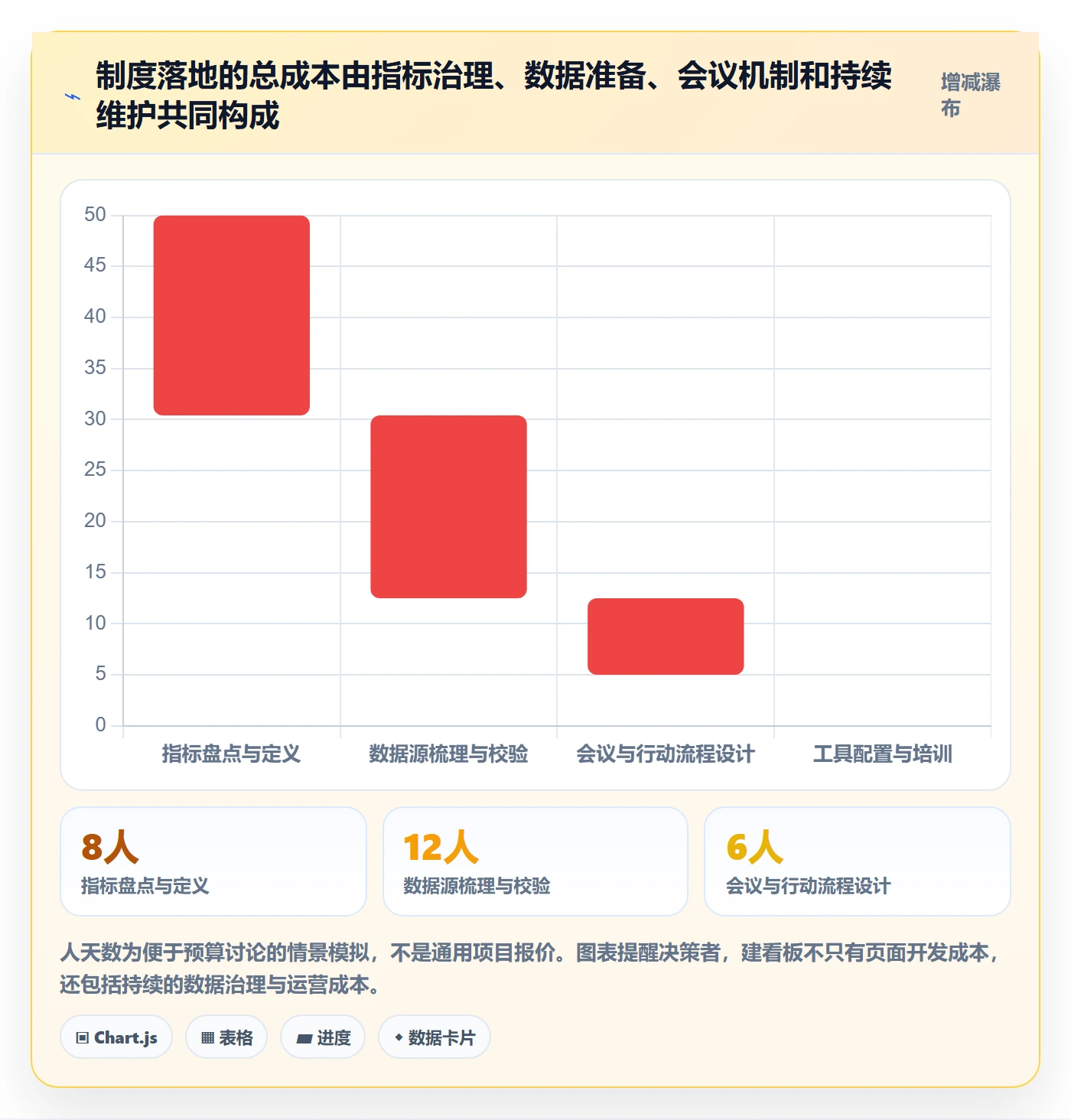 看板看板全流程:管理层制度设计与一文讲清