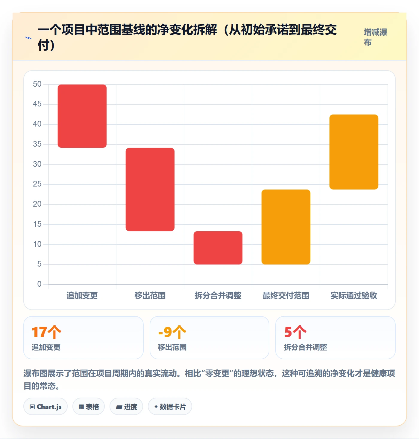 项目范围如何做好交付范围?产品经理最佳实践与操作步骤