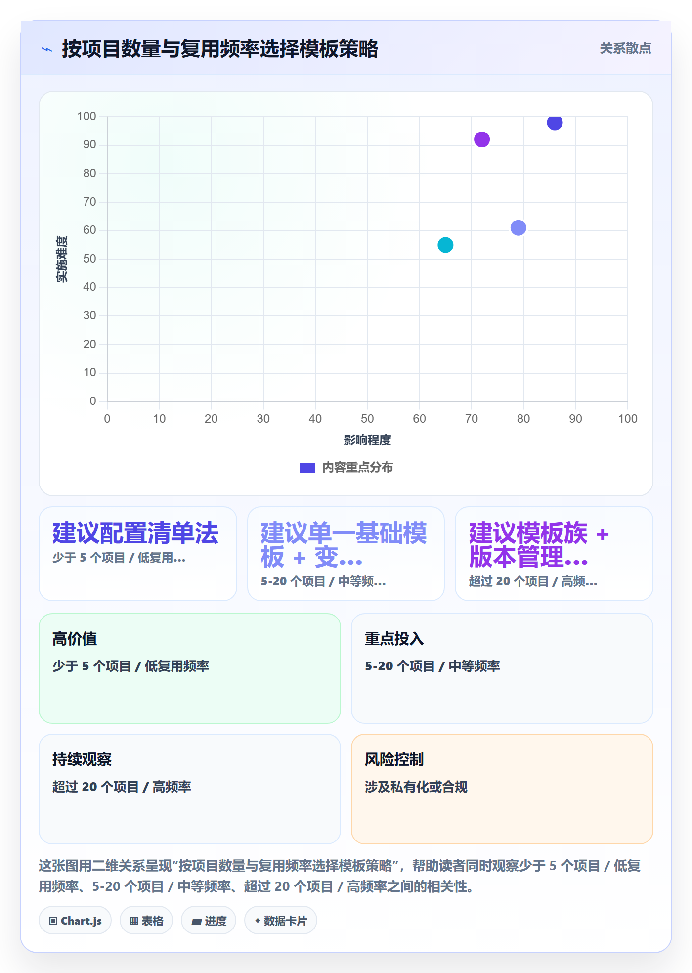 复制项目怎么做？实施团队实操方法：项目模板从0到1