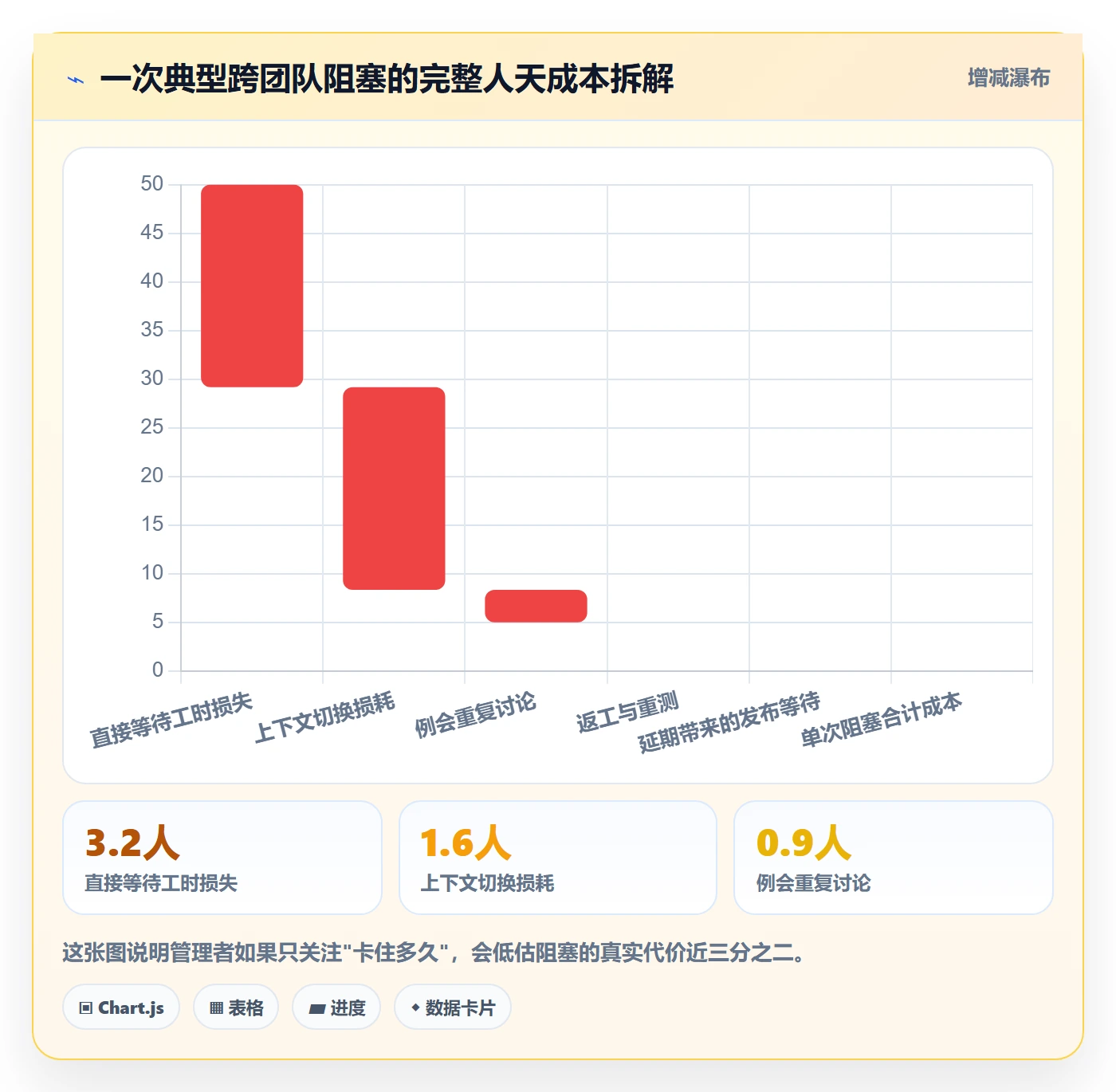 任务执行阻塞教程:项目经理效率提升,避坑指南