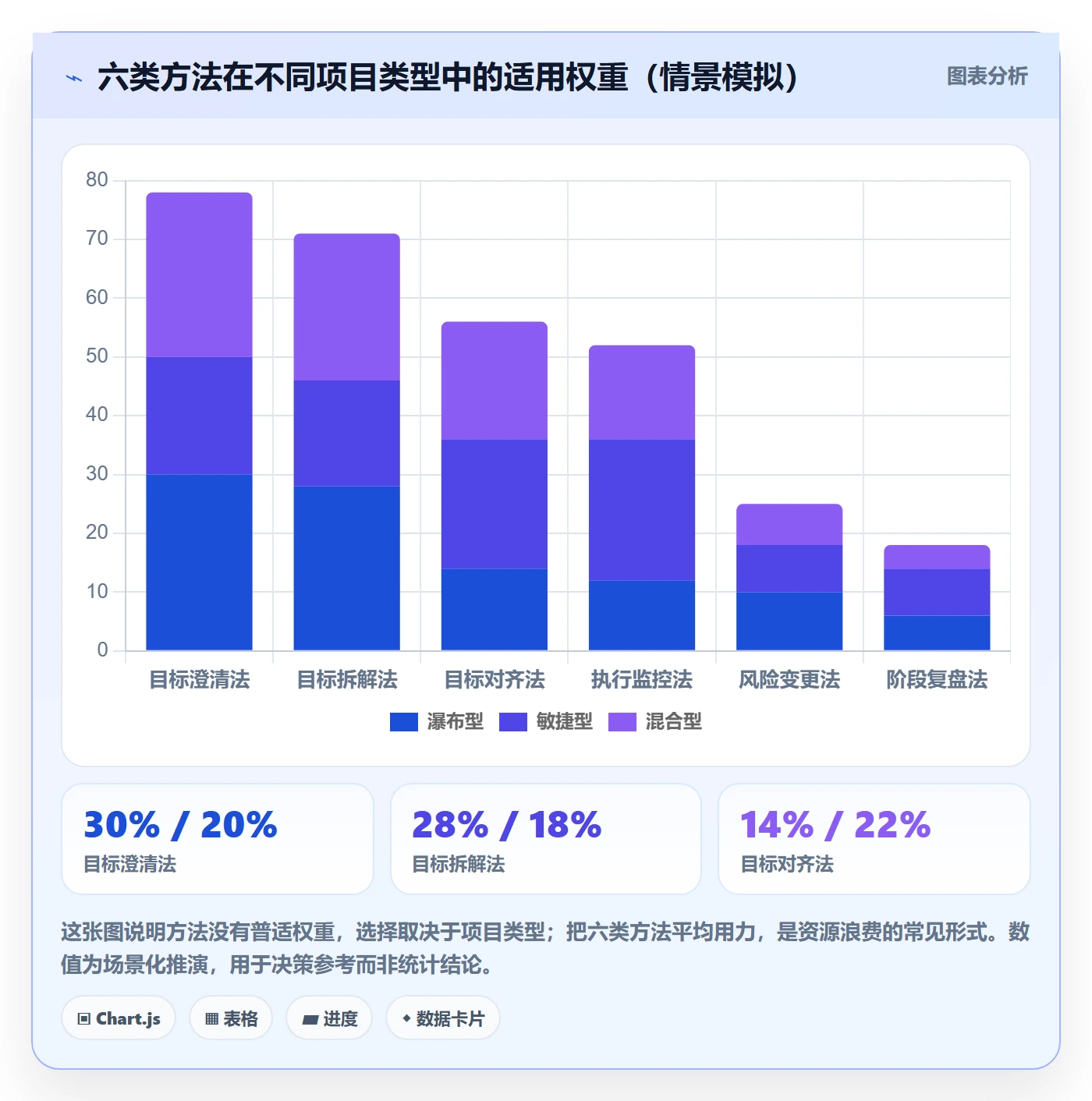 阶段目标管理方法大全:项目经理项目目标落地方案落地清单