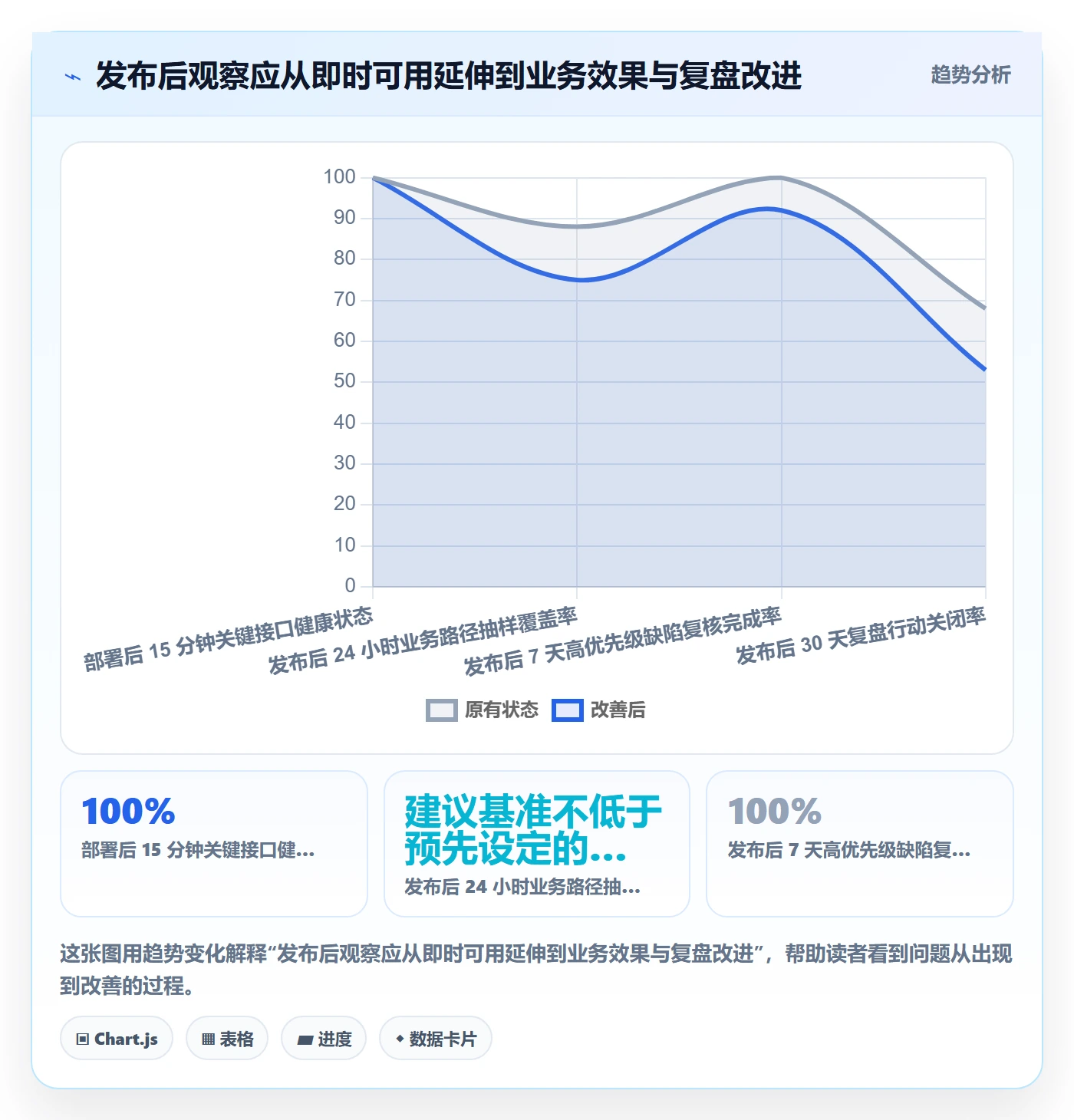 发布管理如何做好上线?项目成员落地方案与操作步骤