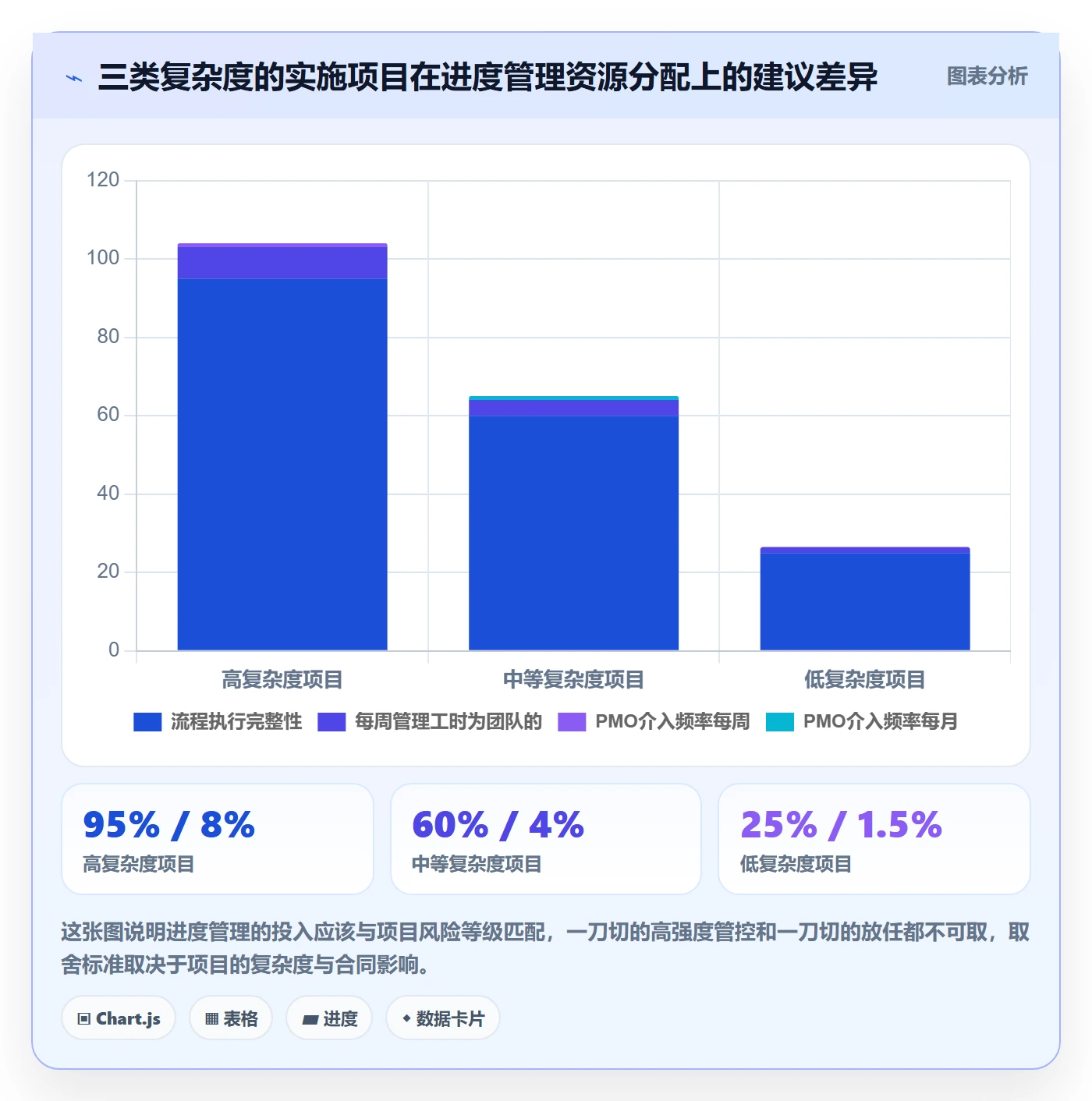 项目进度流程与规范:实施团队进度管理风险控制关键指标