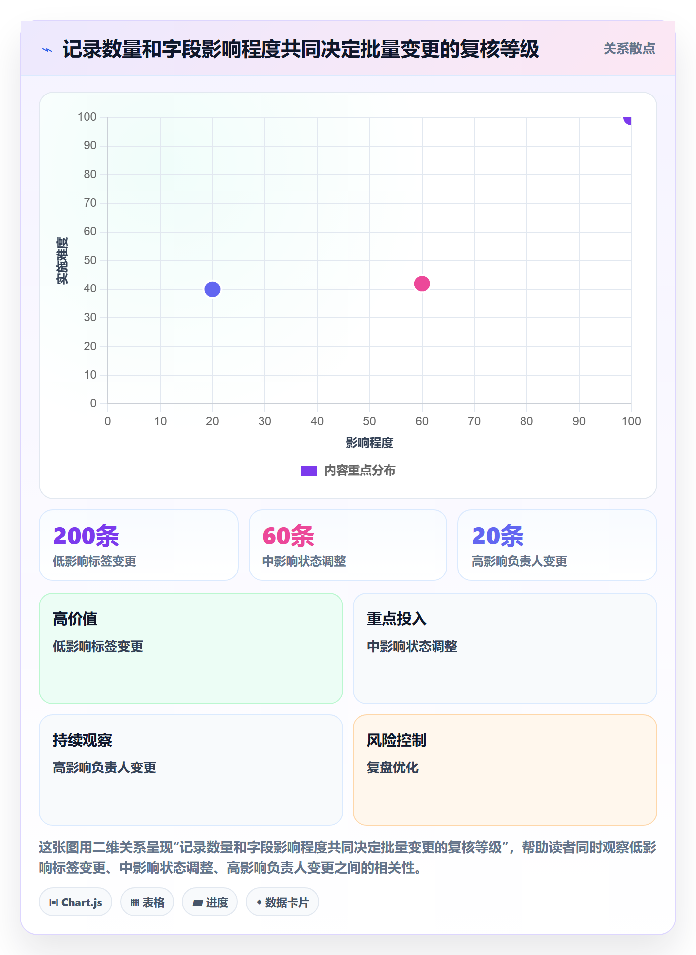 列表视图批量操作教程：PMO实操方法，避坑指南