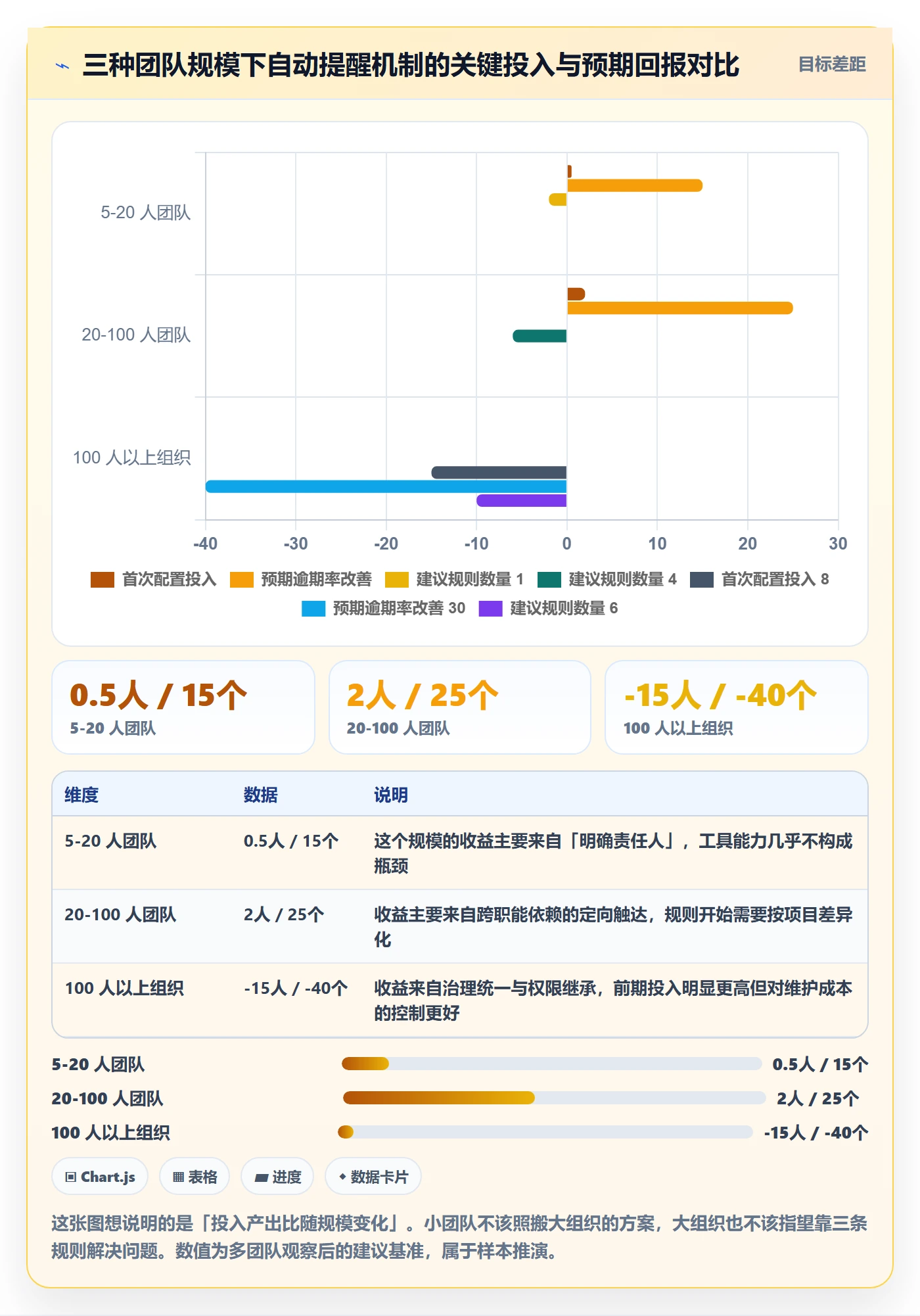 任务提醒自动提醒教程:研发团队效率提升,避坑指南