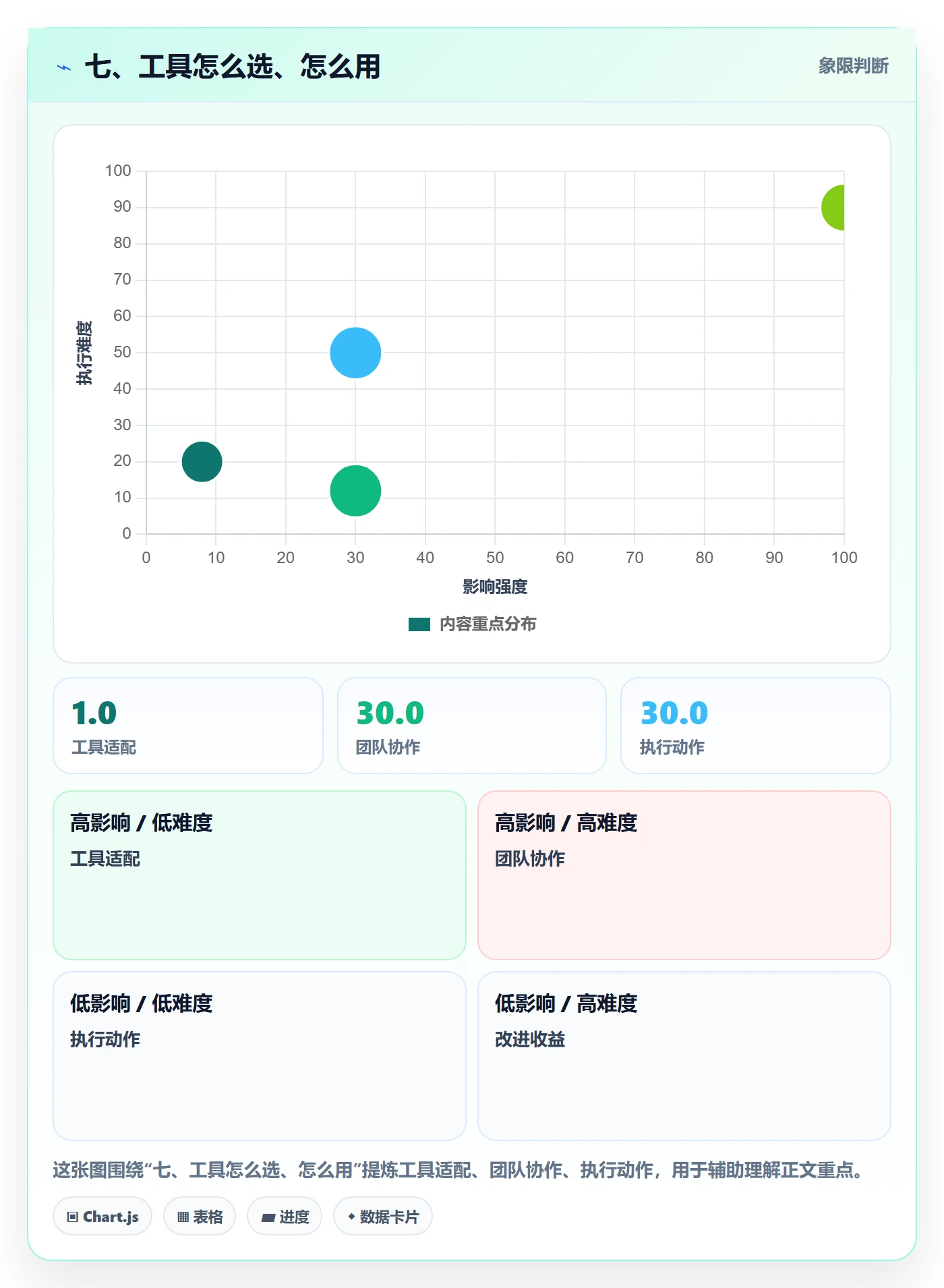 七、工具怎么选、怎么用