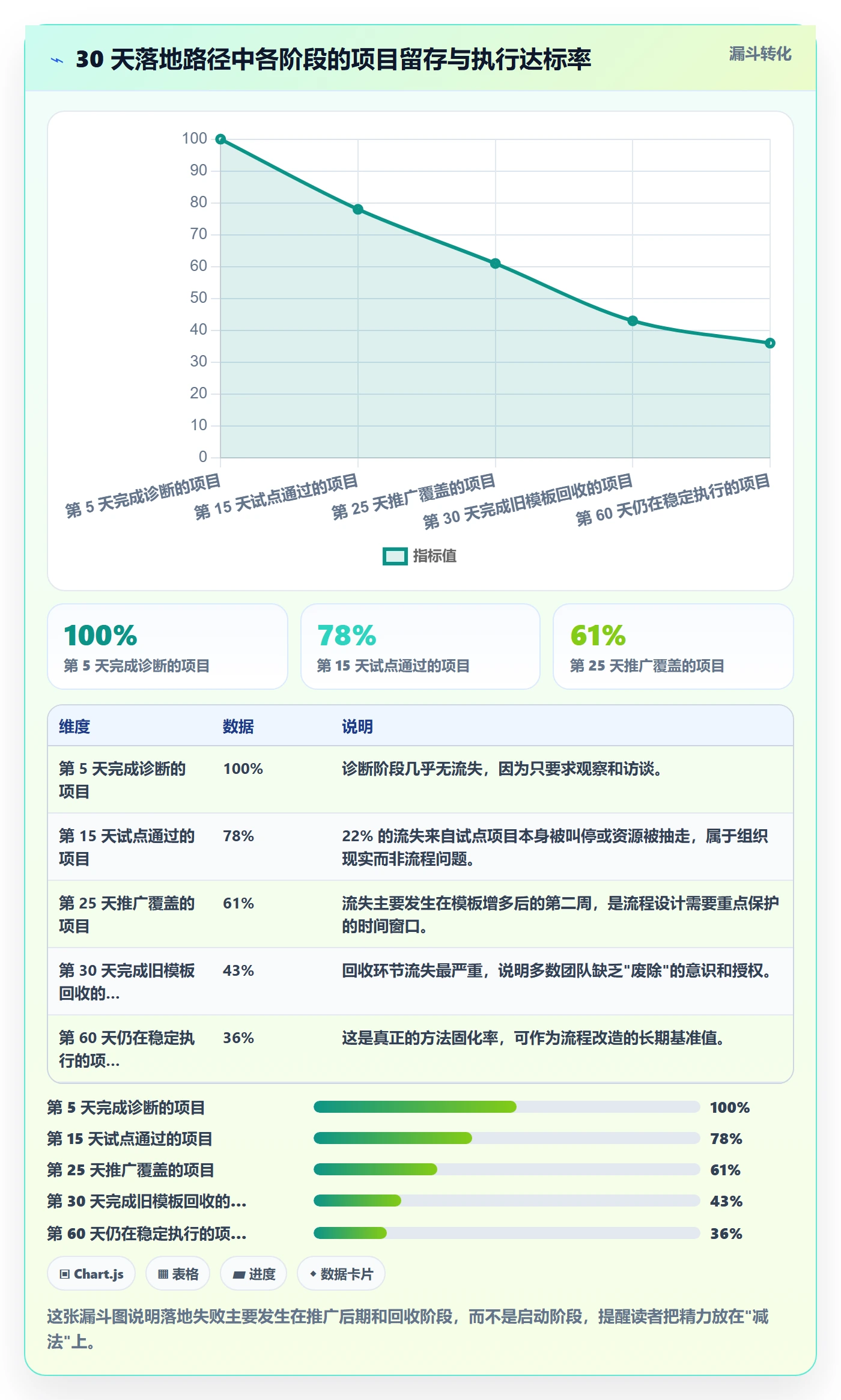标准项目管理方法大全:项目经理项目模板入门指南落地清单