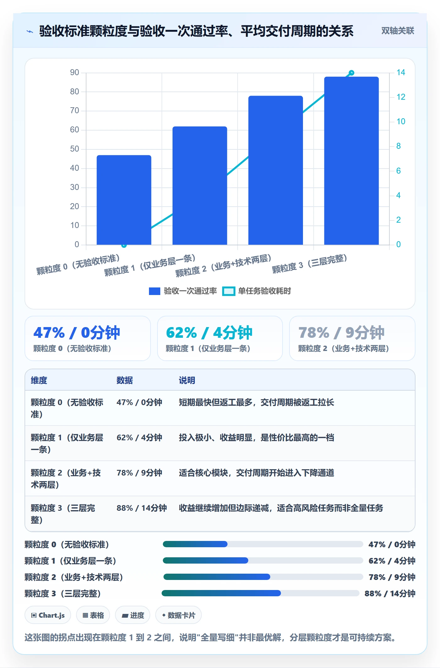 返工怎么做?项目负责人落地方案:任务验收从0到1