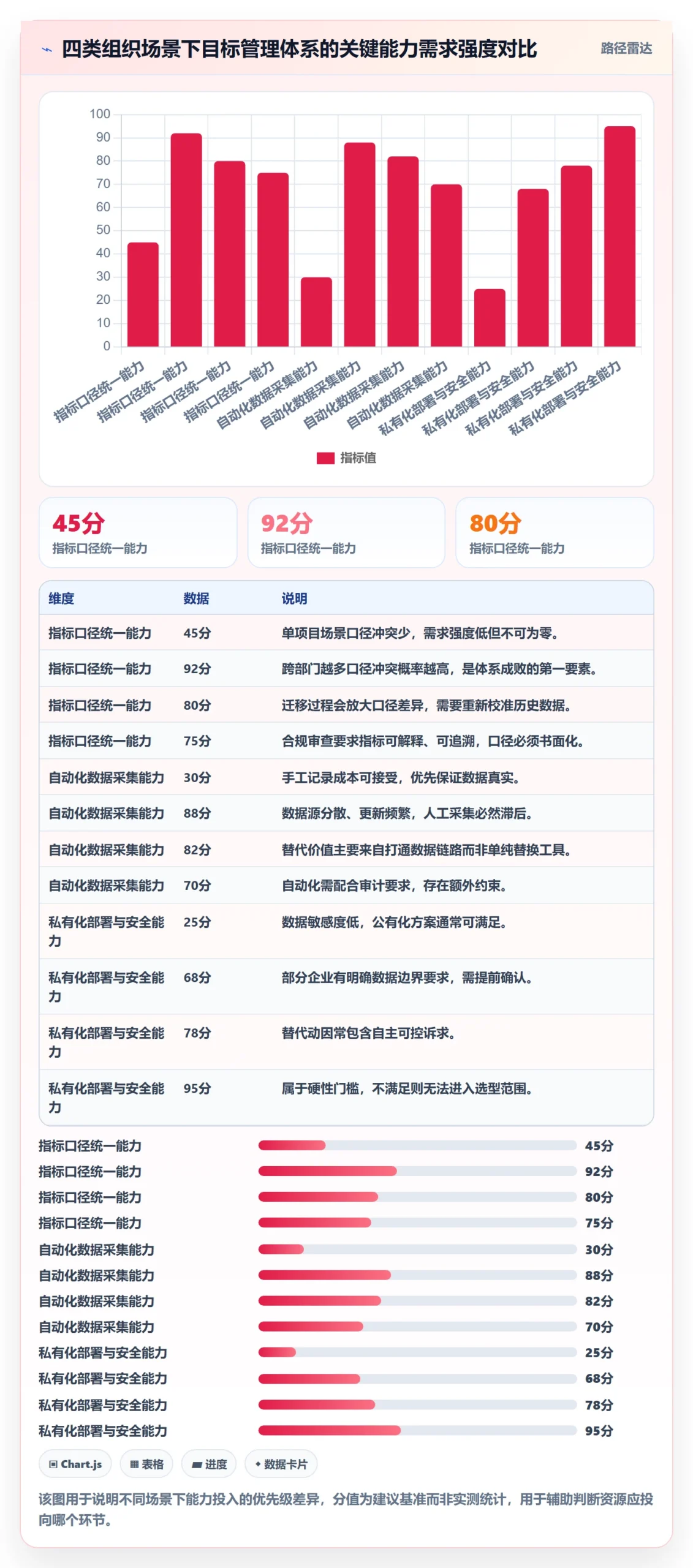 项目目标怎么做?PMO数据分析:项目目标从0到1