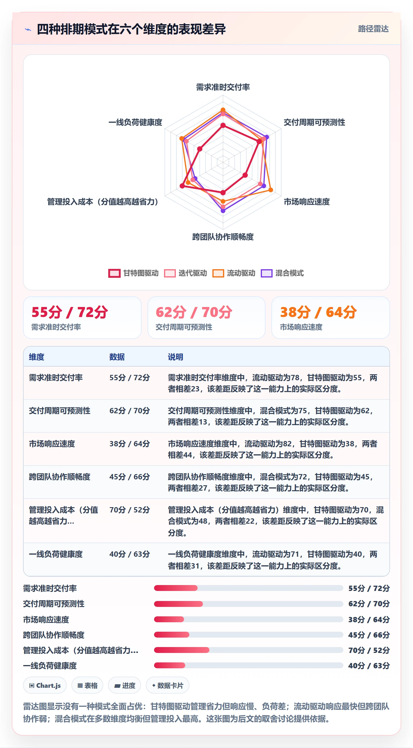 开发周期管理指南:企业管理者如何做好需求排期,效率提升全流程