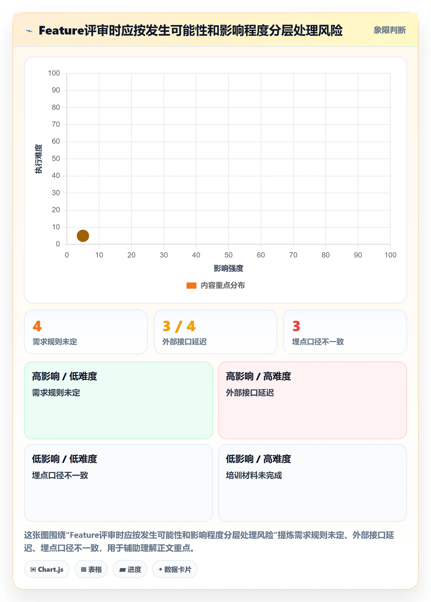 敏捷项目Feature教程:项目经理最佳实践,避坑指南