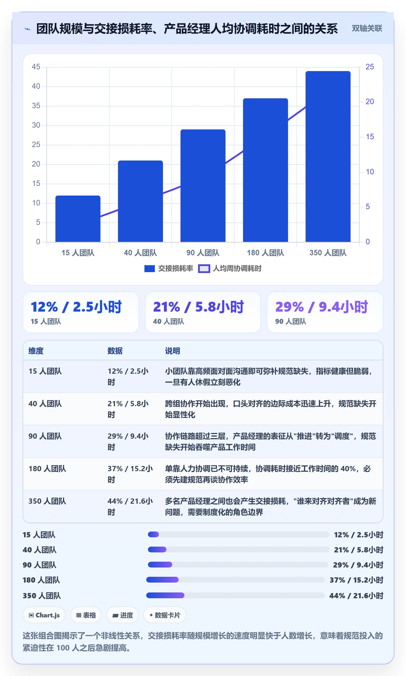 执行人流程与规范:产品经理任务管理效率提升关键指标