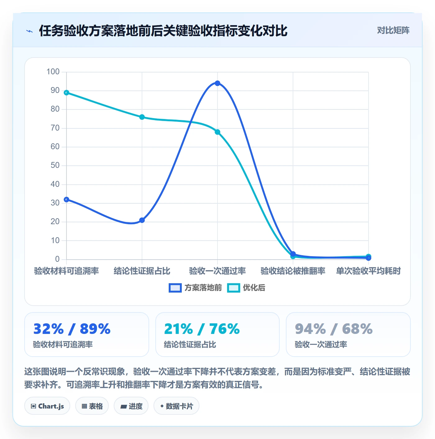 驳回落地方案：管理层开展任务验收的落地方案案例解析
