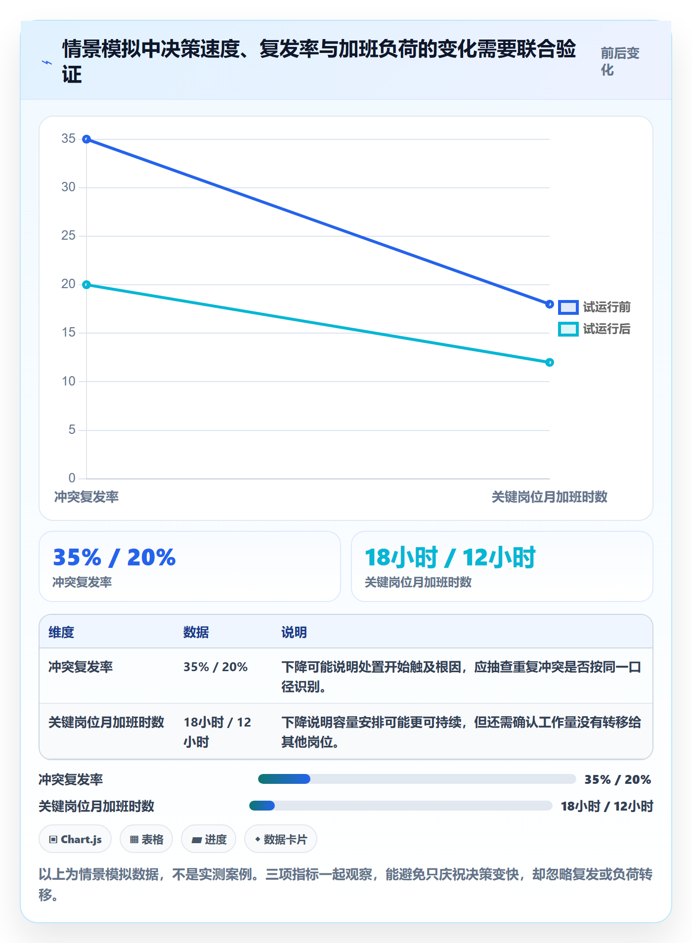 资源冲突流程与规范：PMO人力资源计划效率提升关键指标