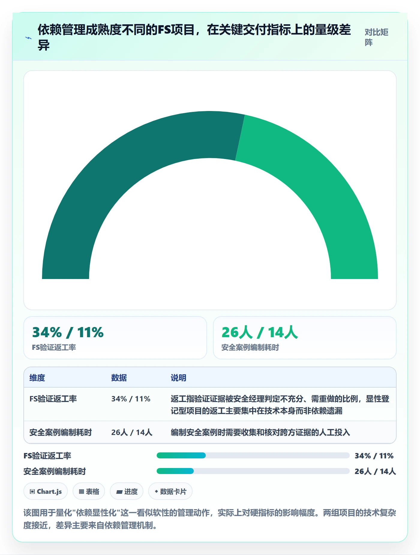 FS落地方案：管理层开展任务依赖的最佳实践案例解析
