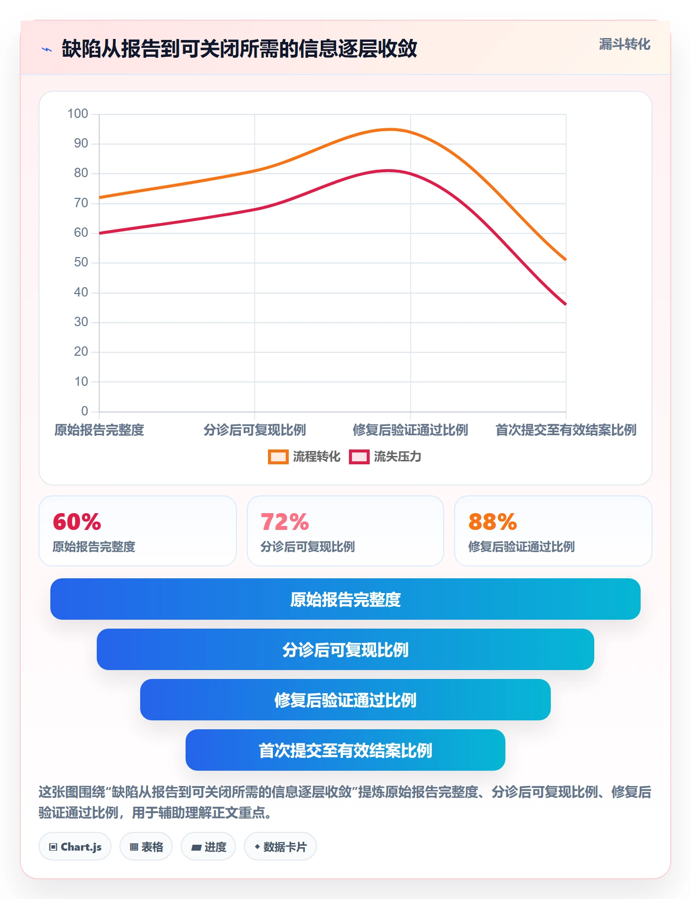 关闭实操方法:研发团队提升Bug / 缺陷效率的流程优化方法与模板