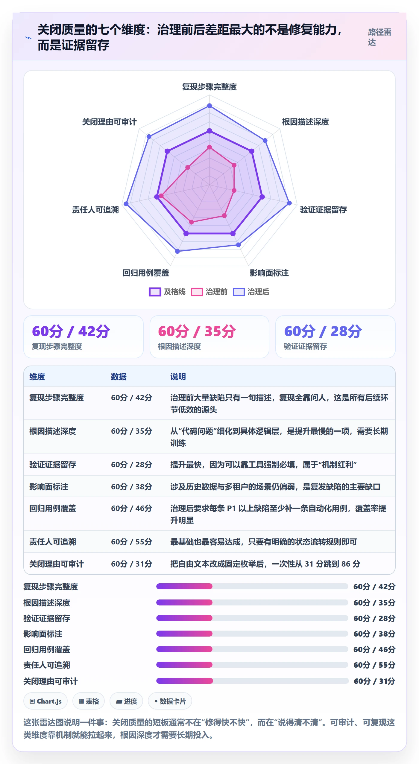 Bug / 缺陷关闭教程：项目负责人最佳实践，避坑指南