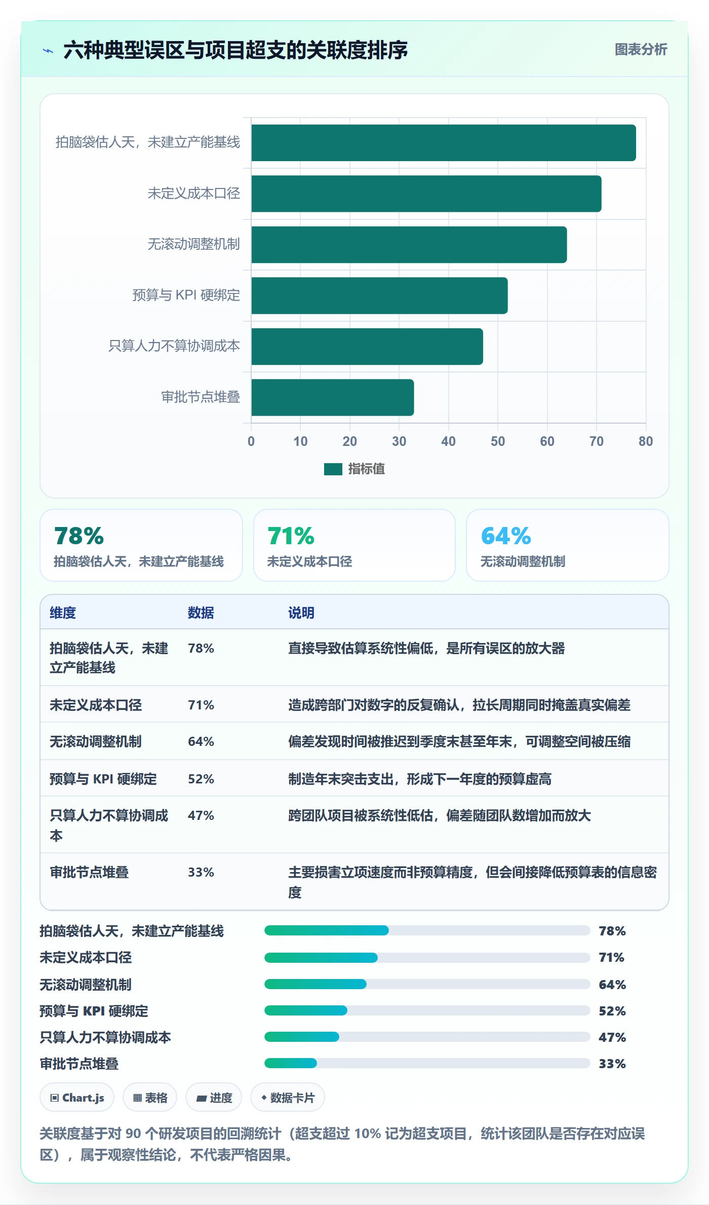 预算管理指南:研发团队如何做好项目立项,效率提升全流程