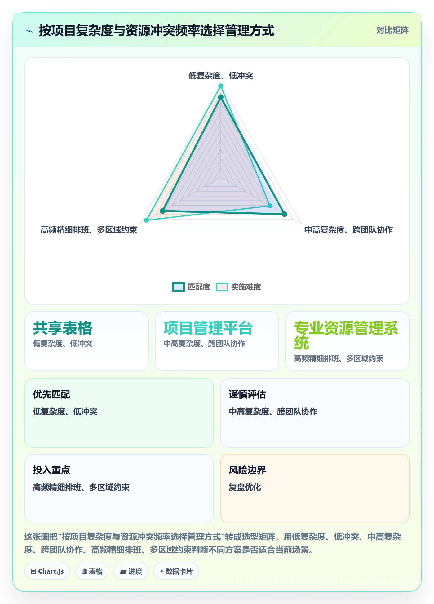 资源池管理方法大全:管理层资源管理实操方法落地清单