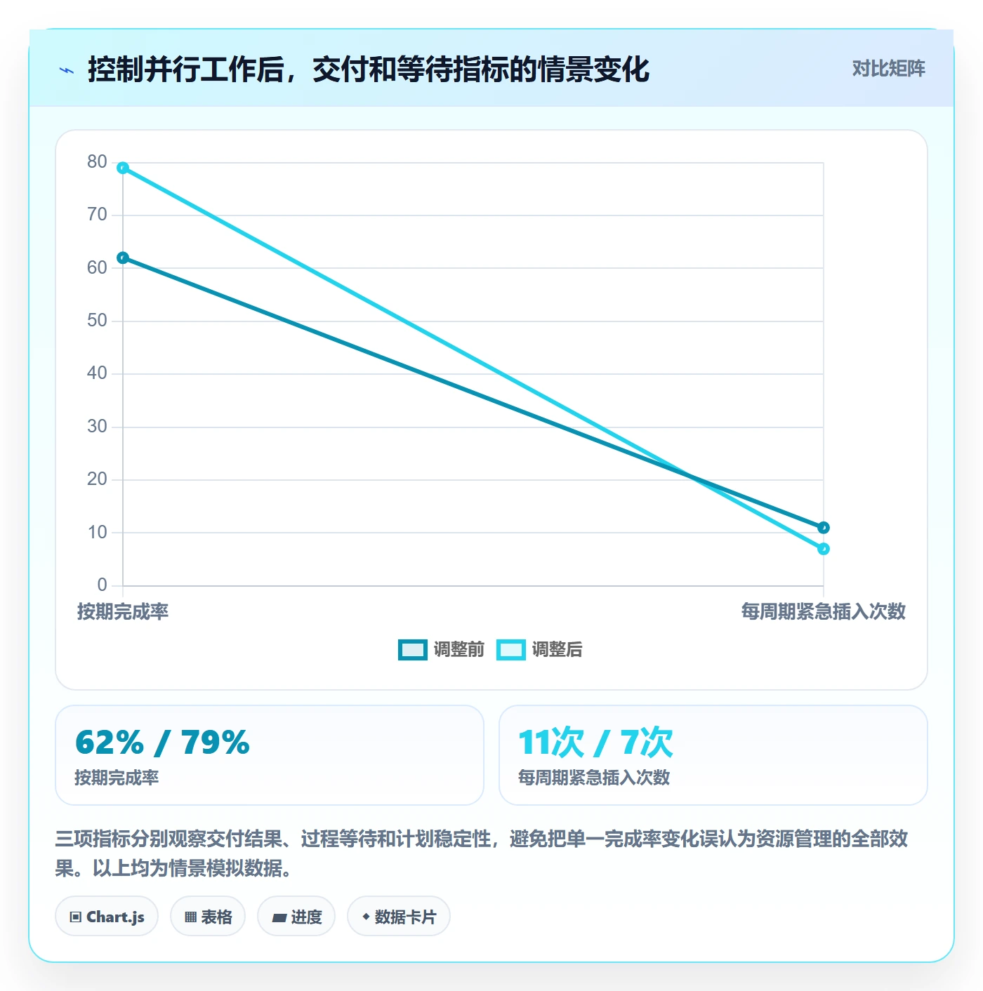 资源分配实操方法：研发团队提升资源管理效率的实操方法方法与模板