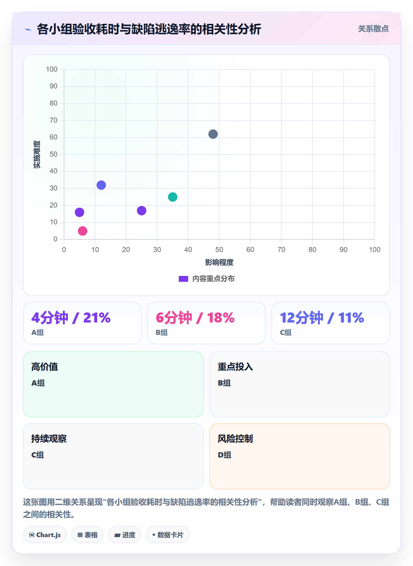 审核管理指南:研发团队如何做好任务验收,数据分析全流程