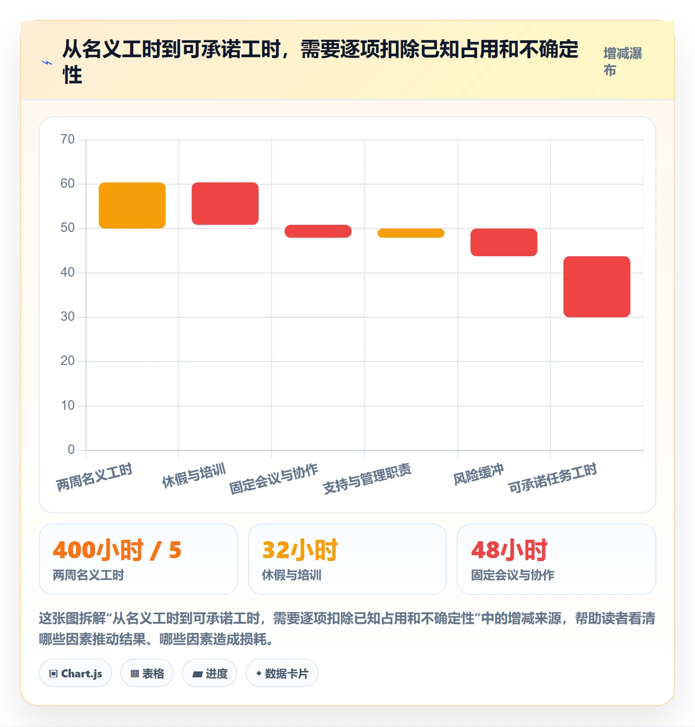 资源负载如何做好产能？项目成员数据分析与操作步骤