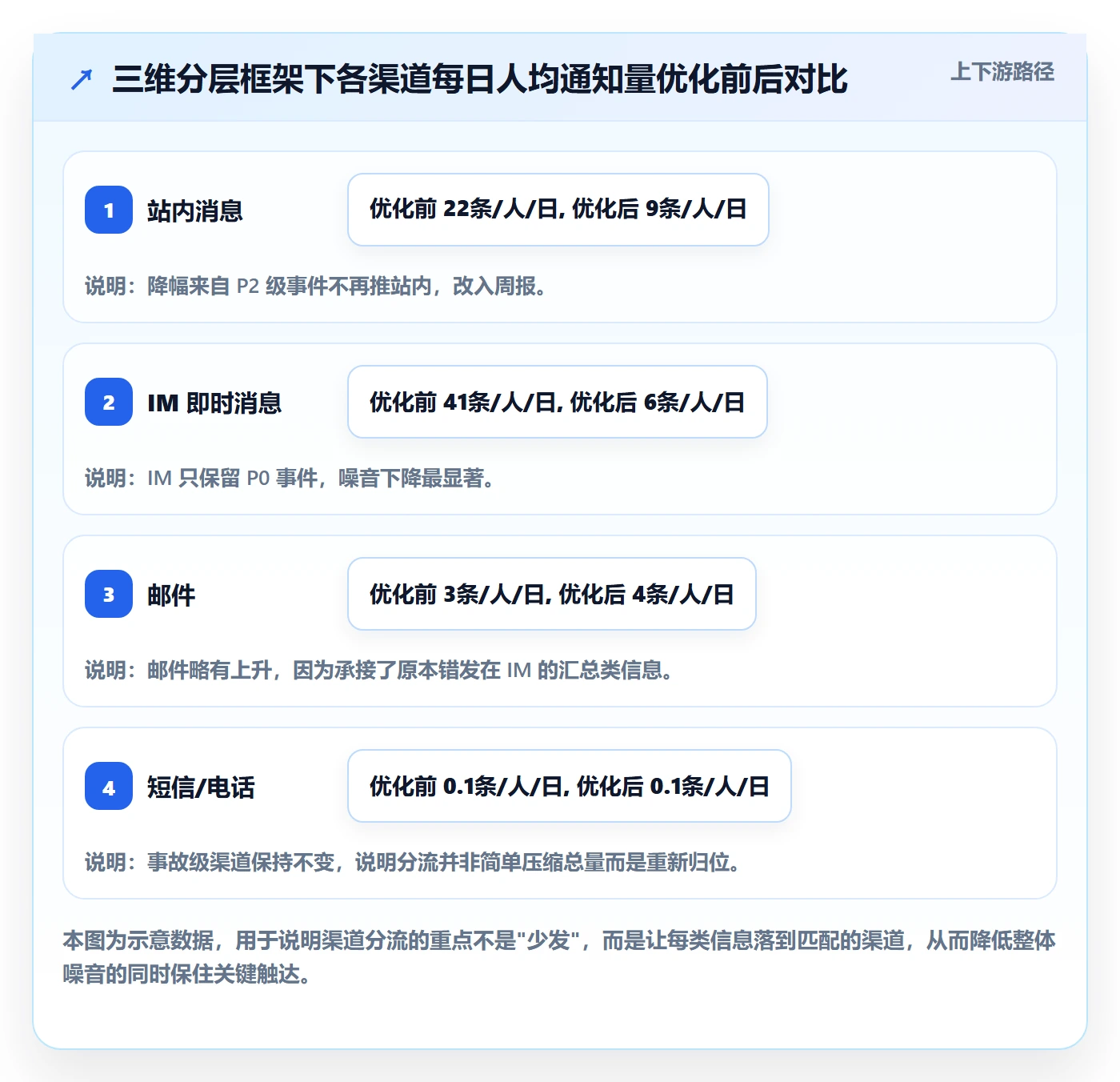 消息通知怎么做?实施团队效率提升:任务提醒从0到1