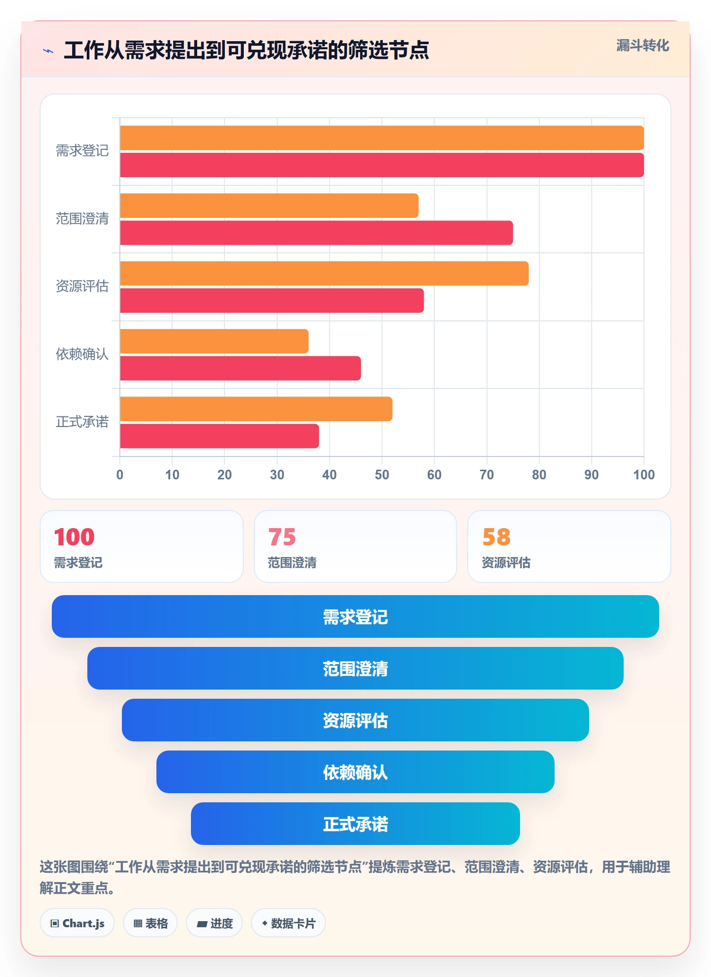 资源负载如何做好工作负载?项目经理制度设计与操作步骤