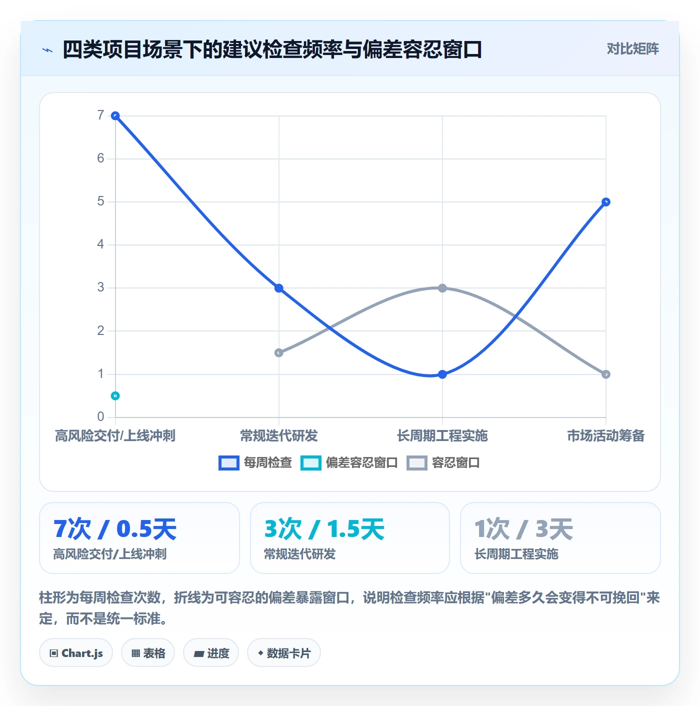 进度偏差管理指南：项目成员如何做好进度管理，实操方法全流程