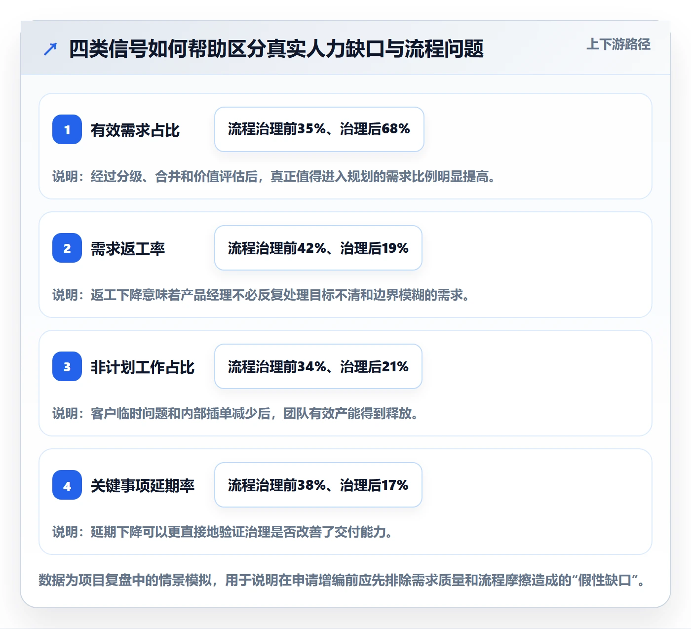 人力规划最佳实践：产品经理人力资源计划最佳实践，常见问题