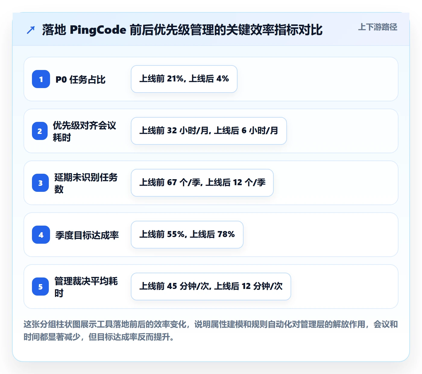 优先级管理指南:管理层如何做好任务属性,效率提升全流程
