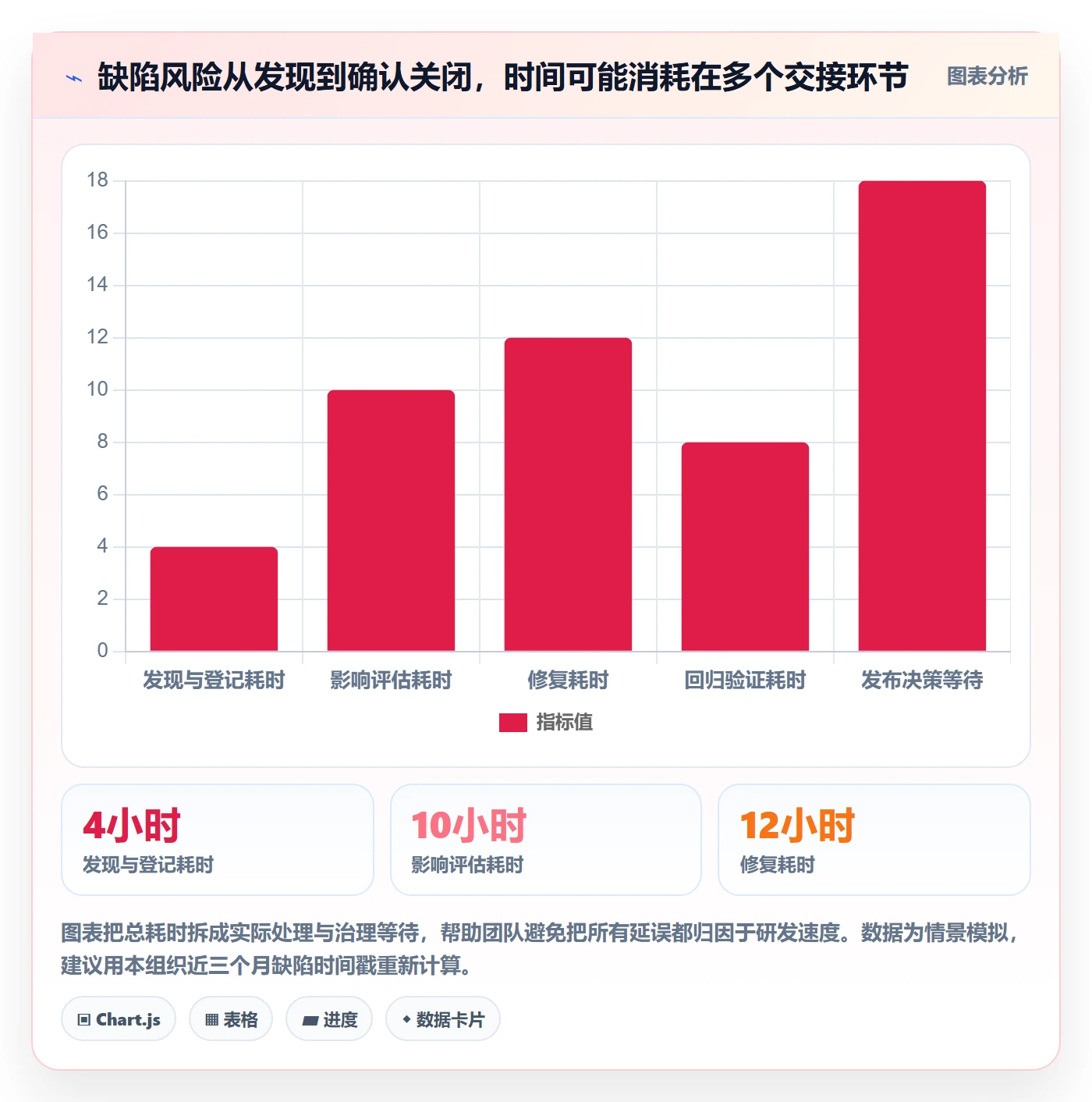 缺陷最佳实践：PMOBug / 缺陷风险控制，常见问题