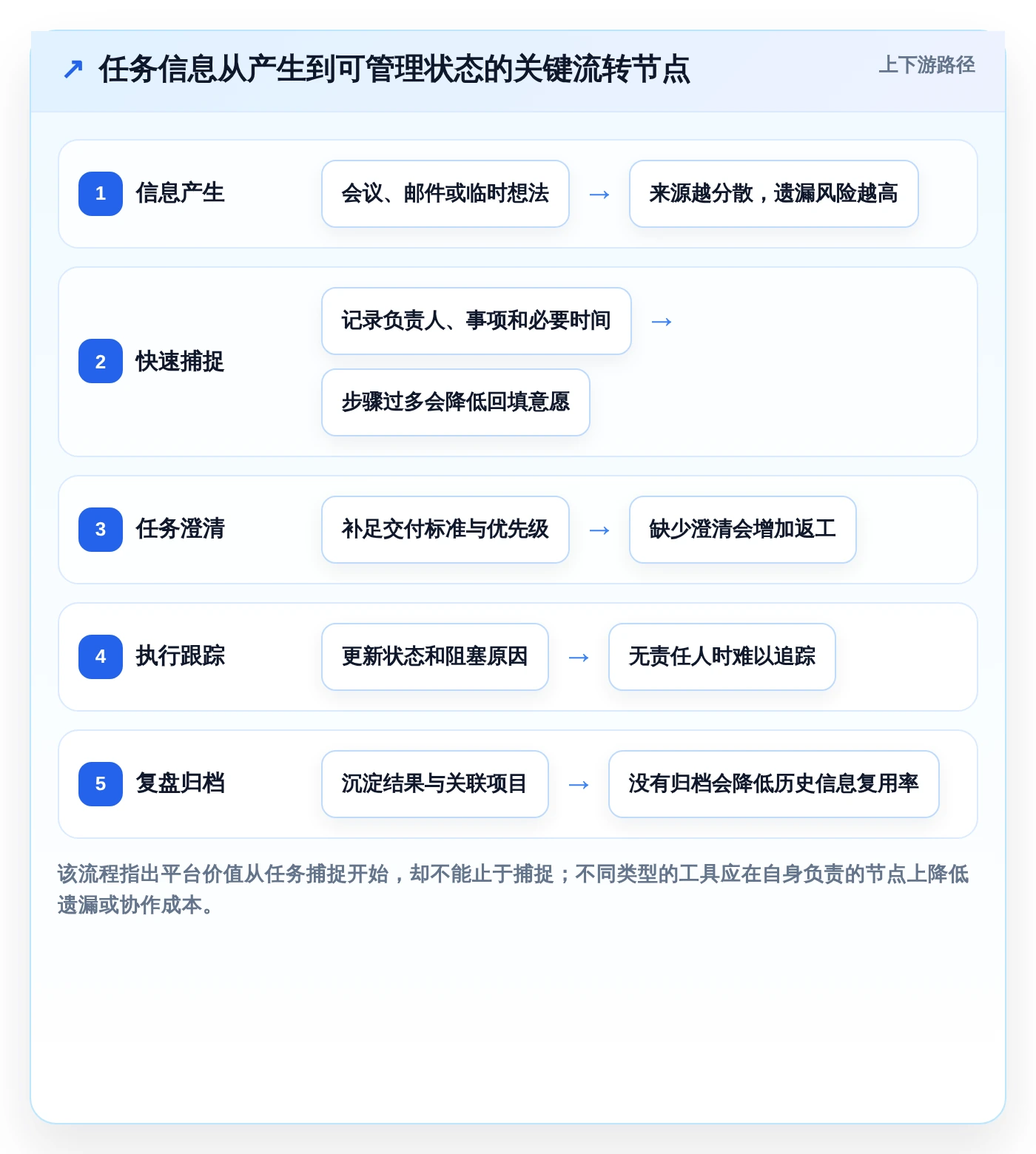 2026年效率之选：6大做任务平台工具深度对比