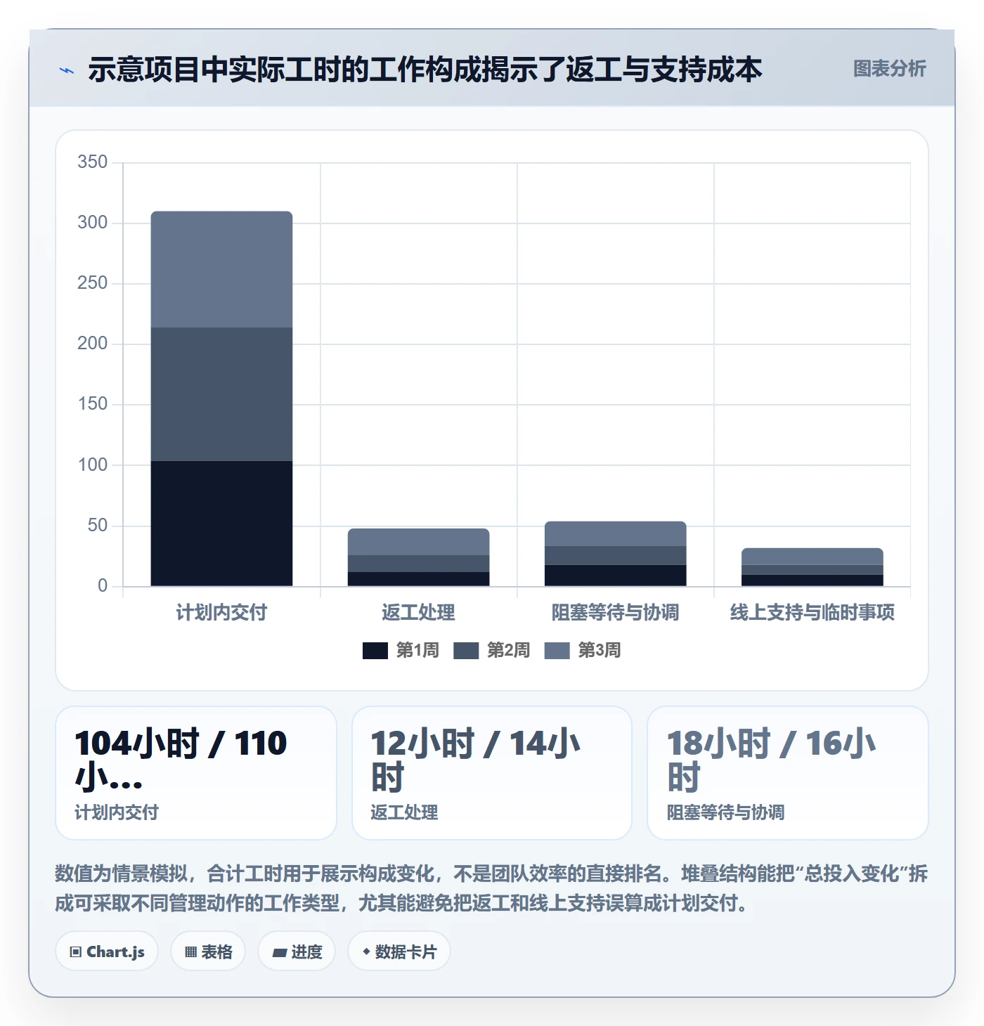 工时表周报工时教程:项目经理最佳实践,避坑指南