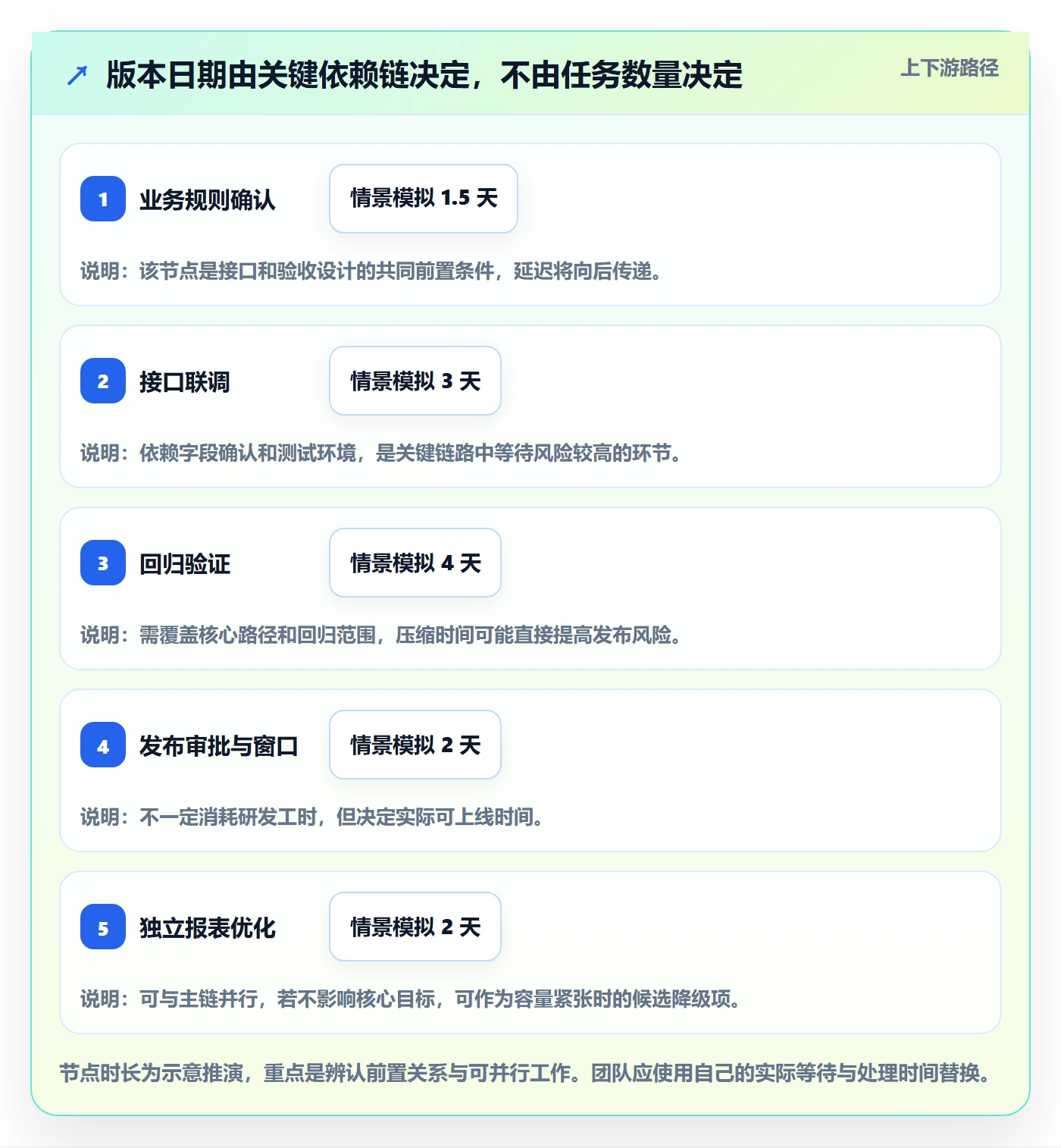版本计划实操方法:项目经理提升版本管理效率的流程优化方法与模板