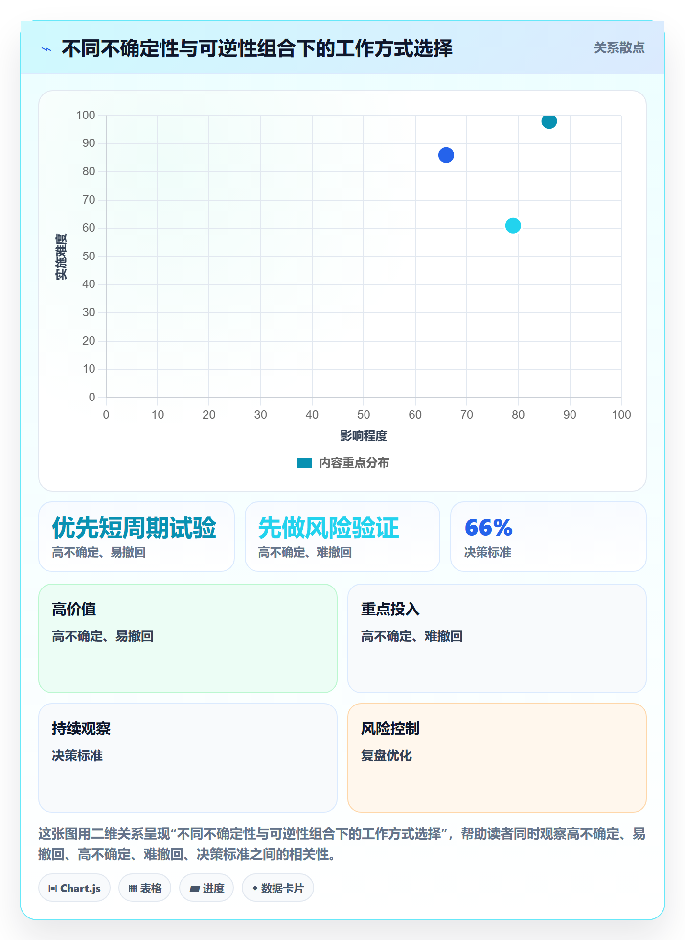 Agile怎么做?项目负责人入门指南:敏捷项目从0到1