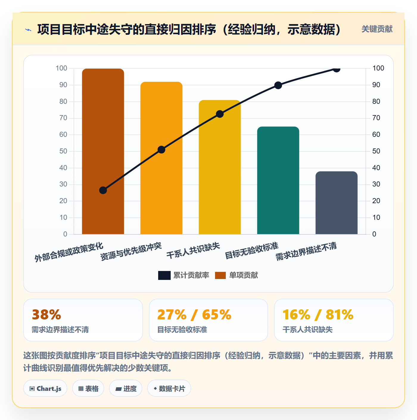 项目目标最佳实践:项目负责人项目目标入门指南,常见问题