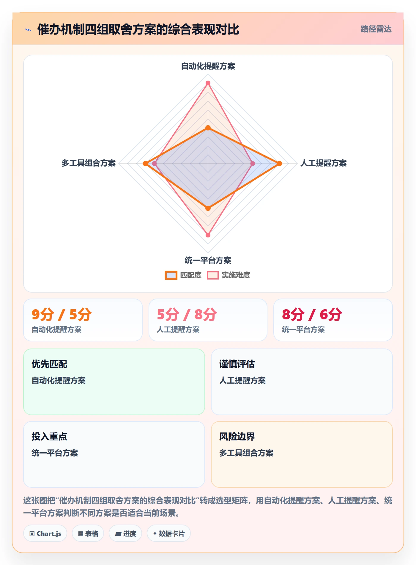 催办怎么做?跨部门团队风险控制:任务提醒从0到1