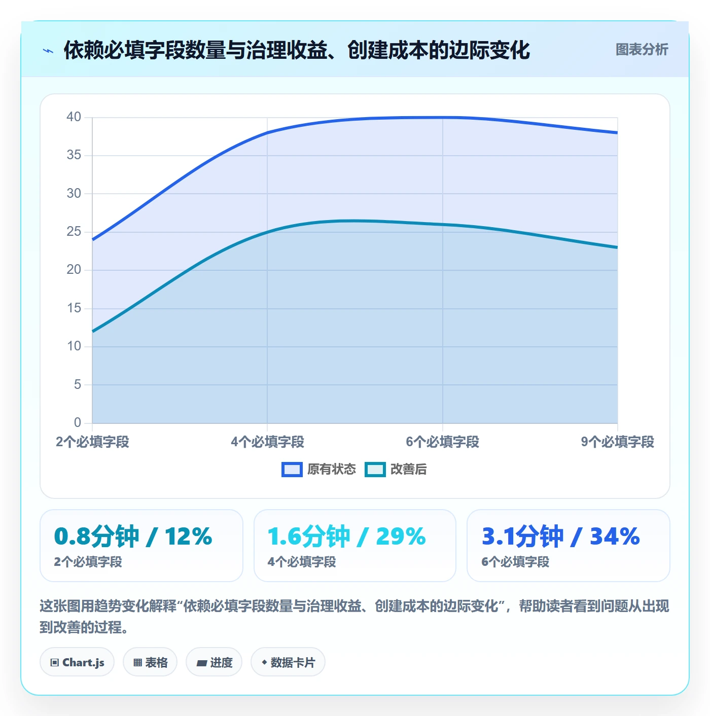 后置任务最佳实践：产品经理任务依赖效率提升，常见问题