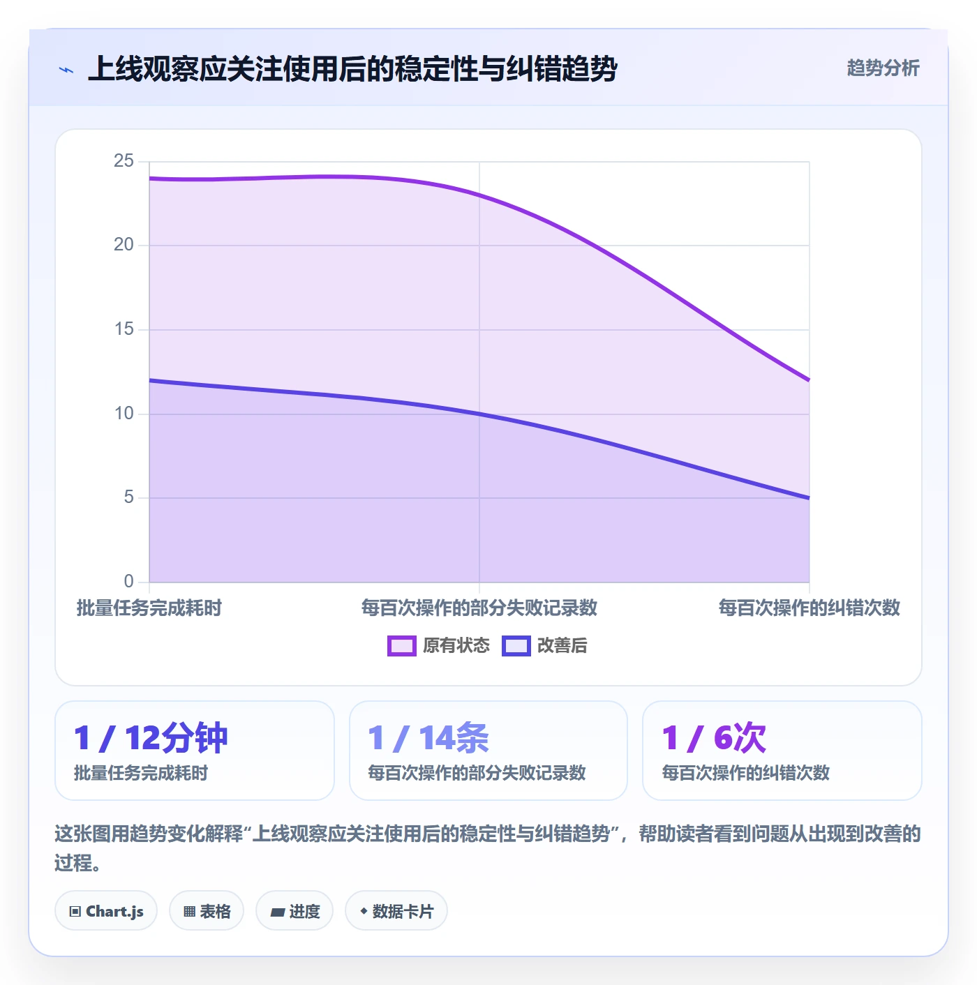 批量操作怎么做？项目经理制度设计：列表视图从0到1