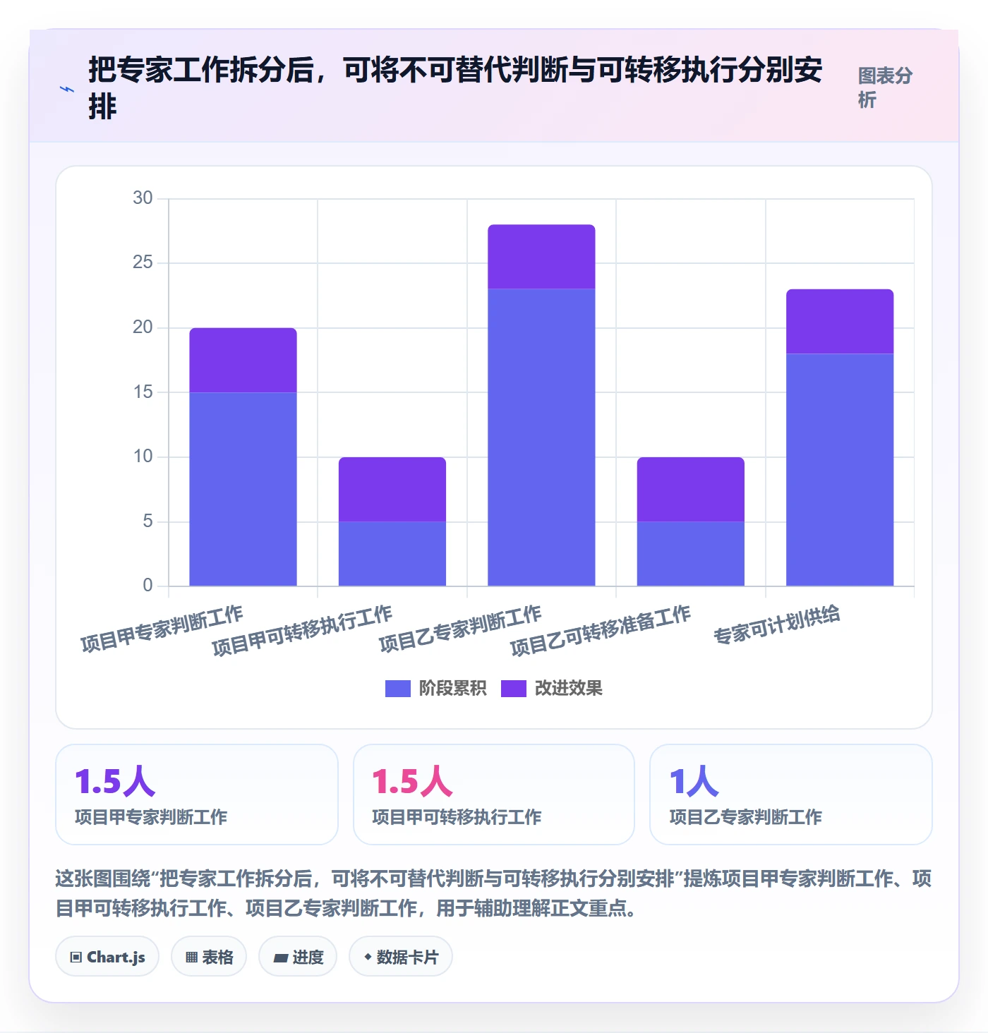 人力资源计划如何做好资源冲突?企业管理者落地方案与操作步骤
