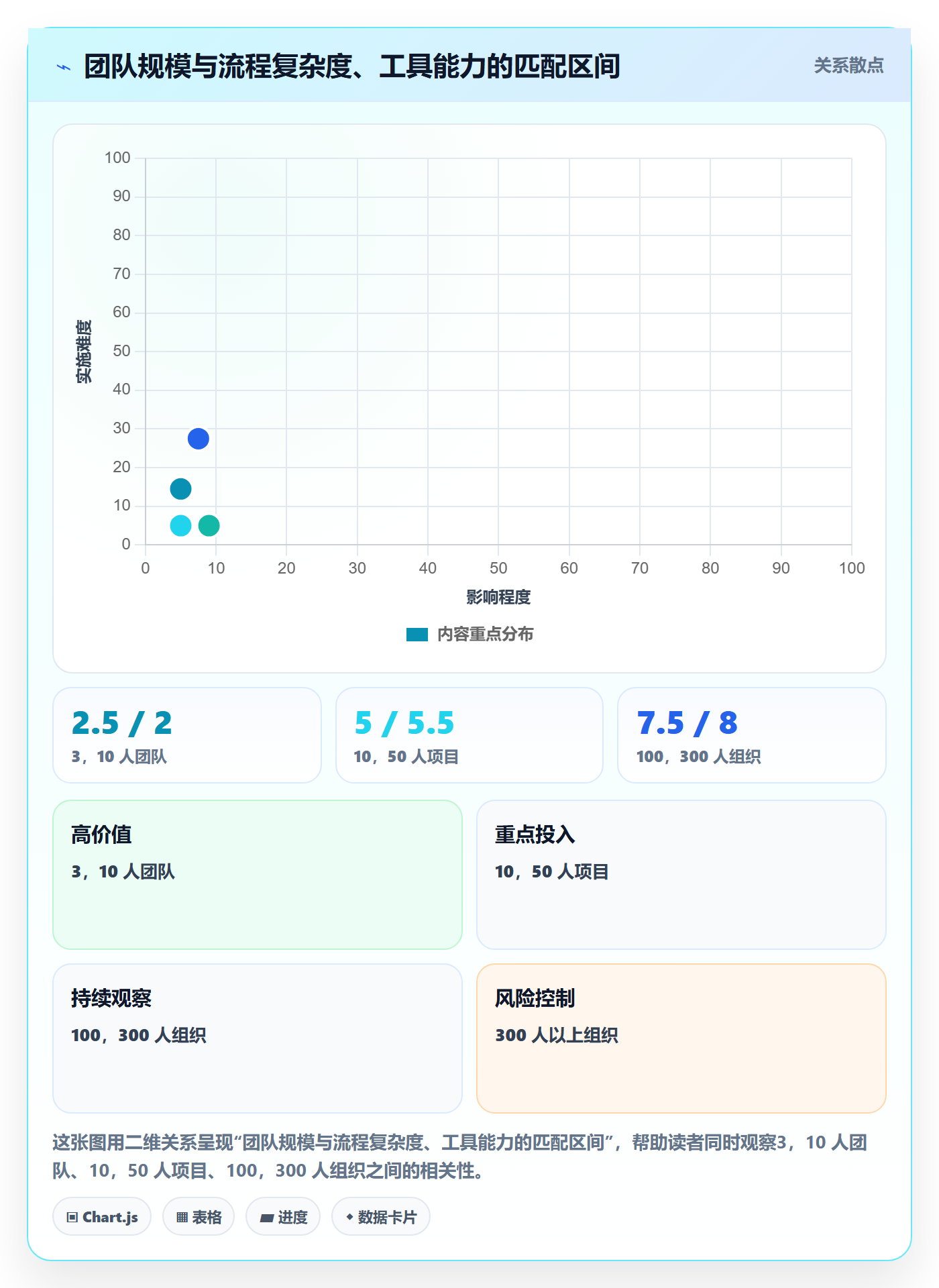 目标进度实操方法:项目成员提升项目目标效率的落地方案方法与模板