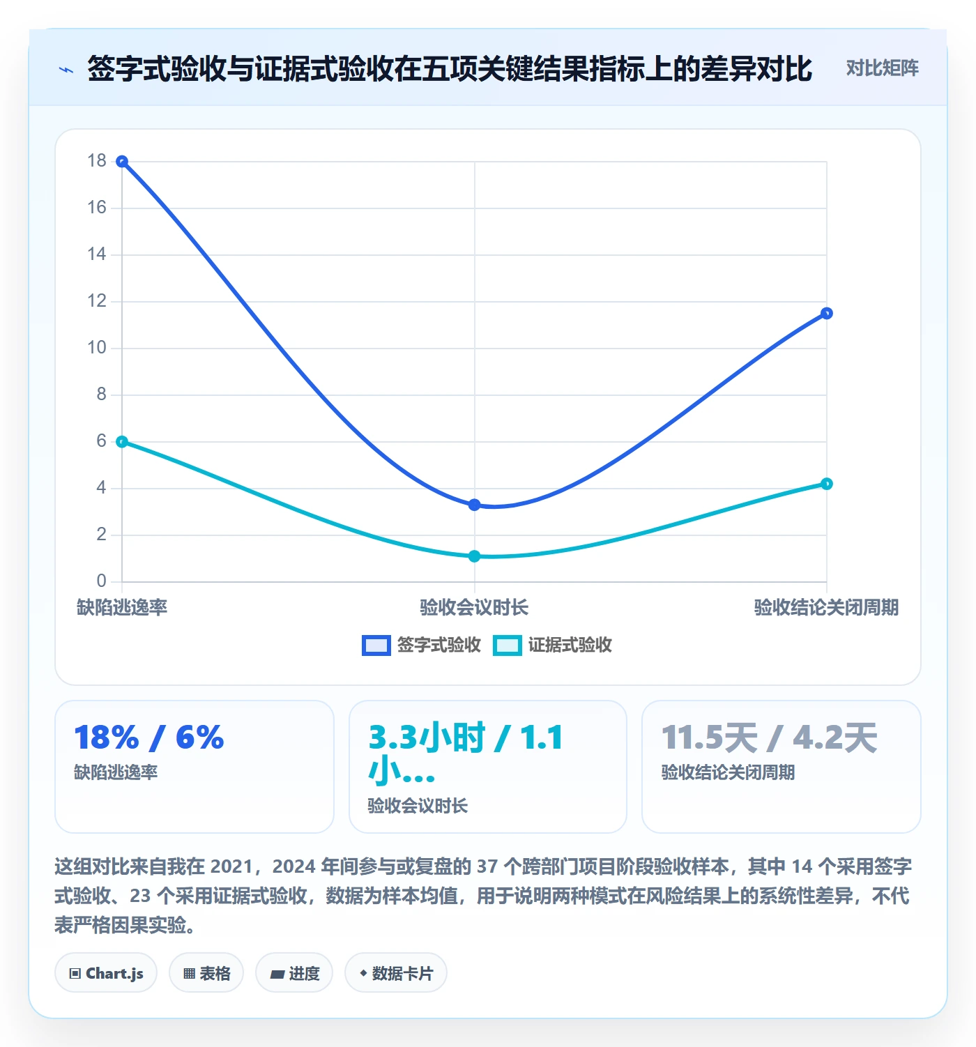阶段验收落地方案：跨部门团队开展项目阶段的最佳实践案例解析