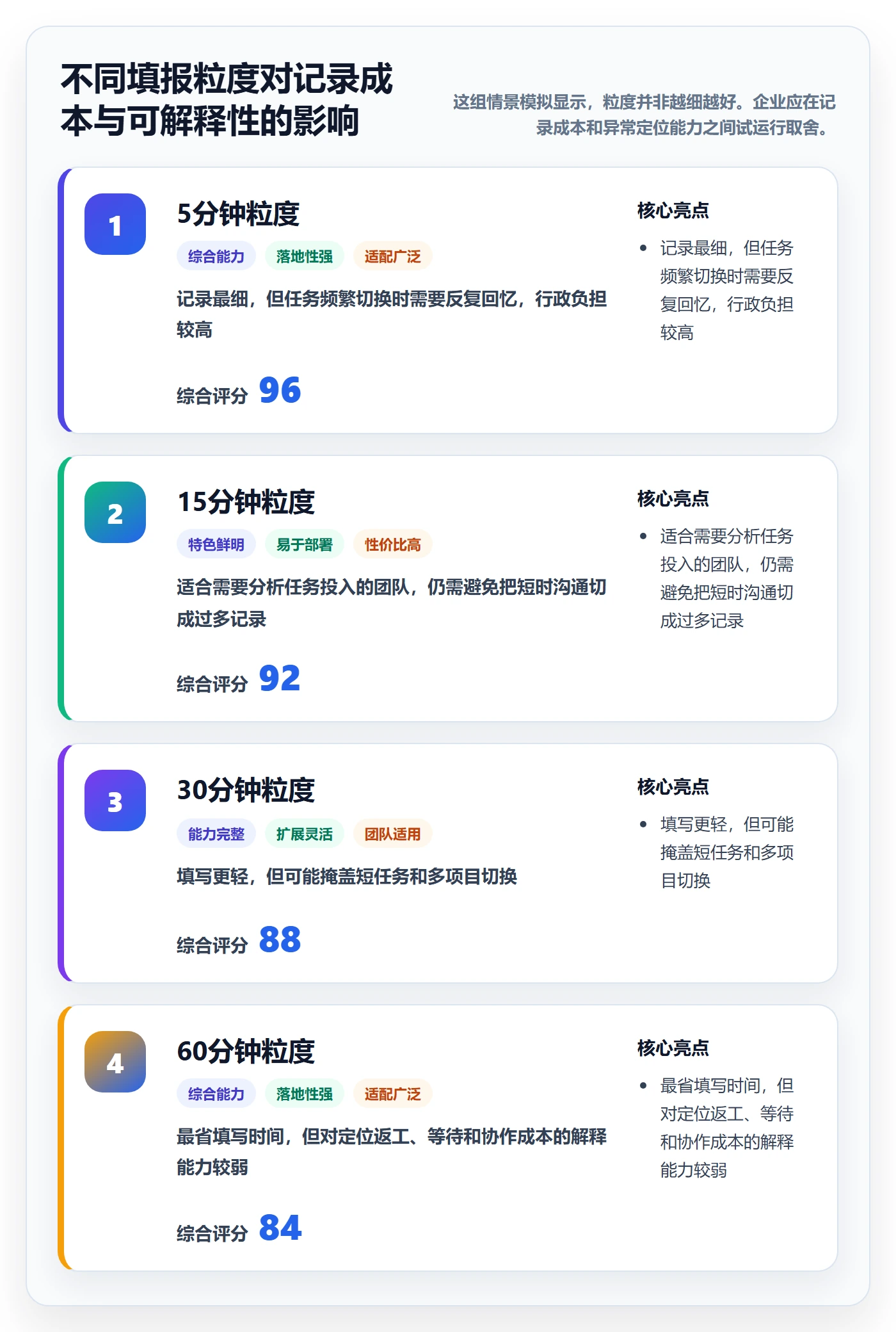工时表如何做好日报工时？企业管理者风险控制与操作步骤