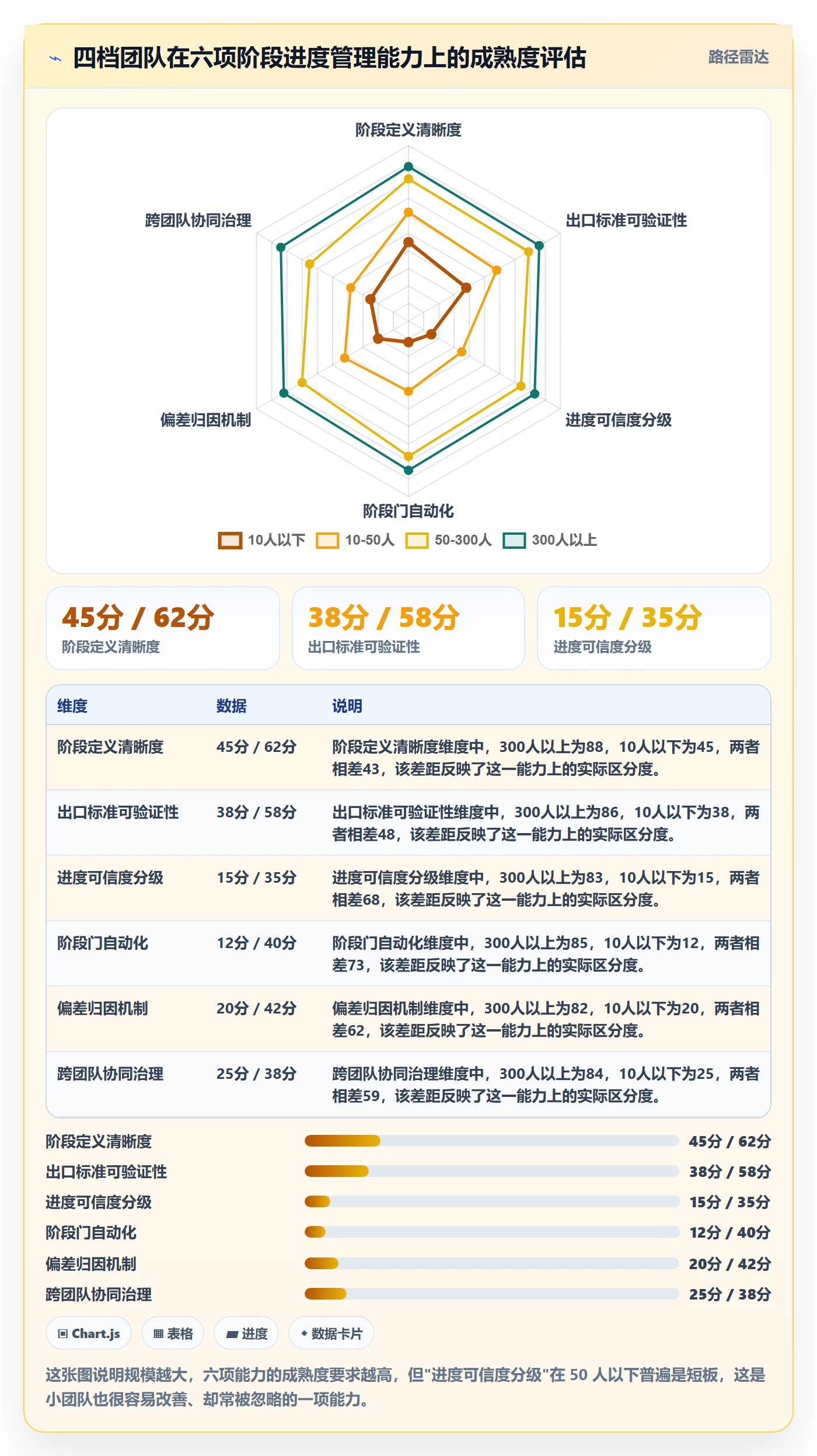 阶段进度管理方法大全:管理层进度管理效率提升落地清单