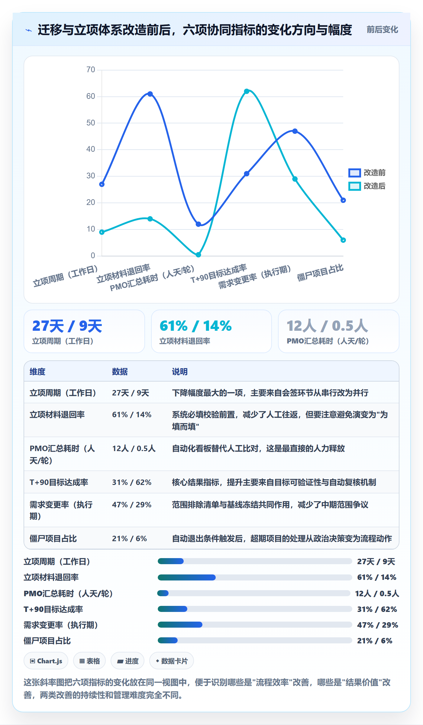项目目标流程与规范:PMO项目立项落地方案关键指标