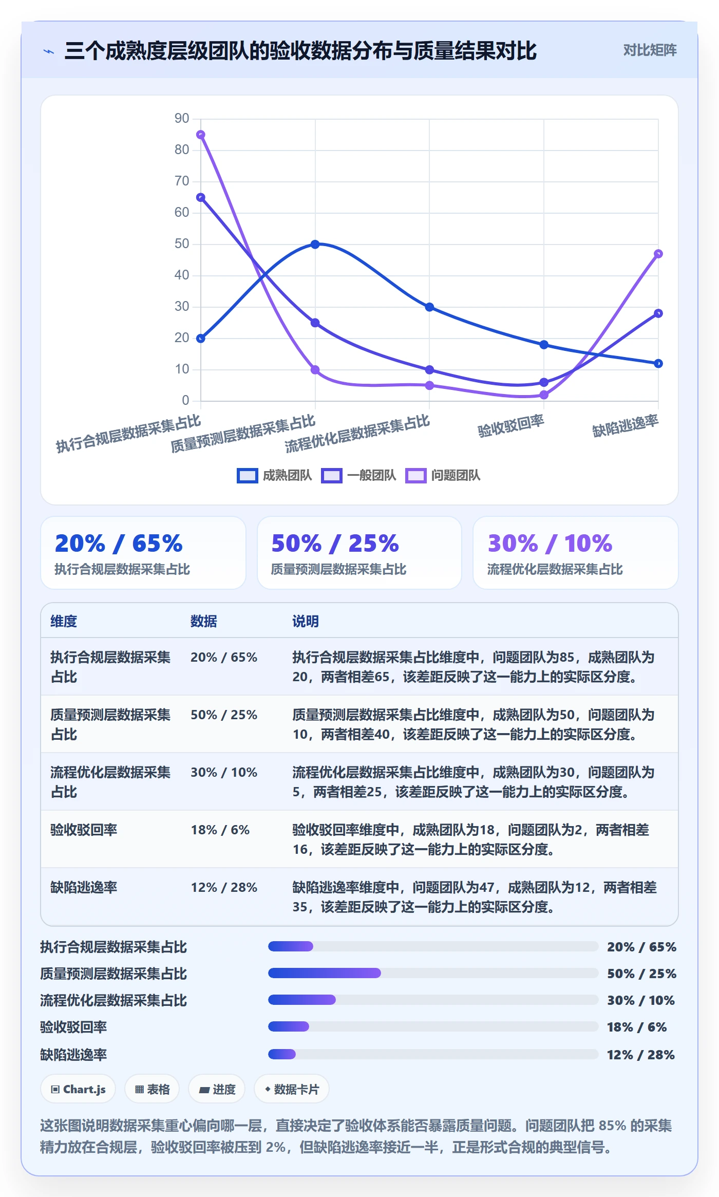 验收标准流程与规范：项目成员任务验收数据分析关键指标
