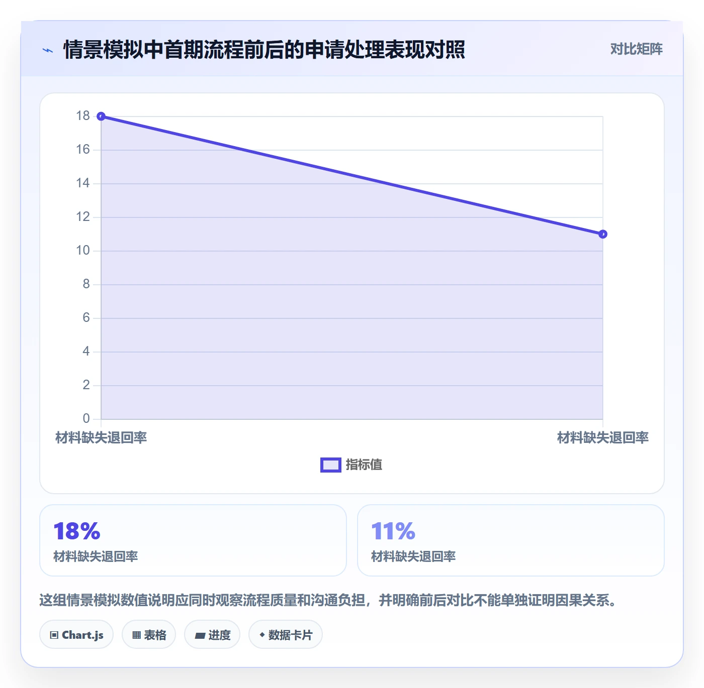 Story落地方案：产品经理开展敏捷项目的最佳实践案例解析