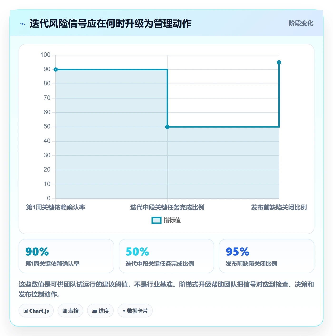 迭代进度怎么做？PMO风险控制：迭代管理从0到1