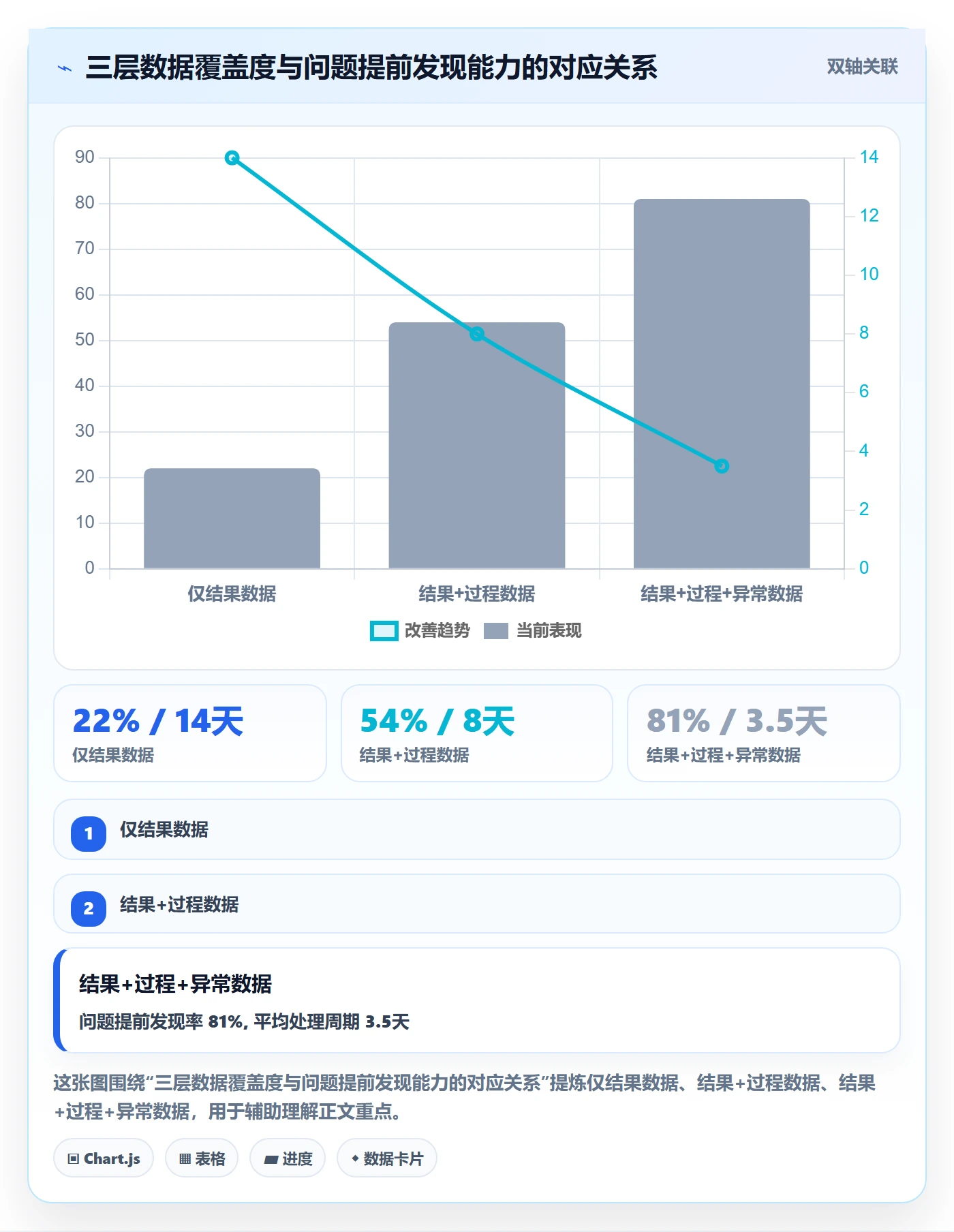 提交最佳实践:企业管理者任务验收数据分析,常见问题